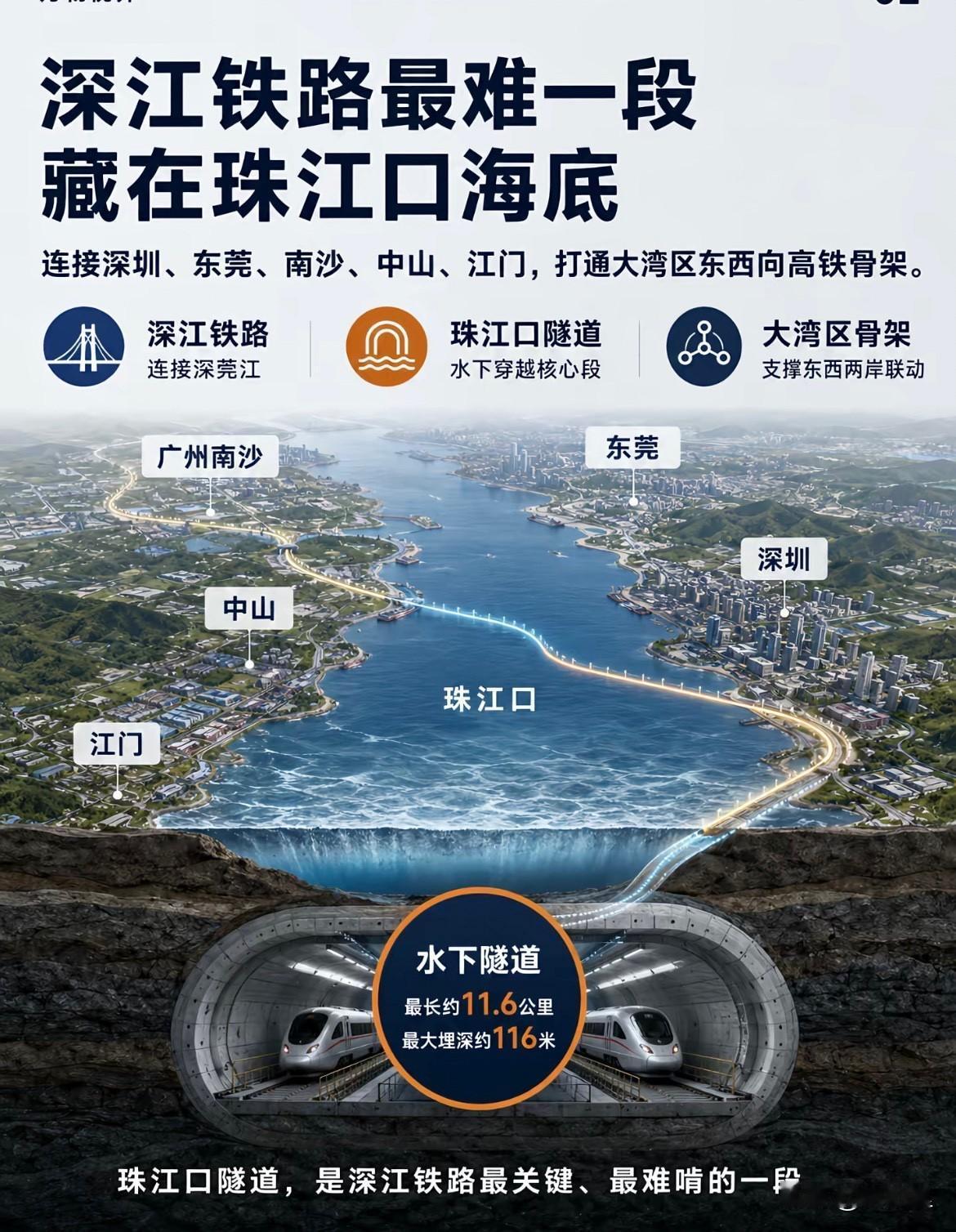 这座最深埋深116米的海底隧道，是深江铁路的核心工程，高铁连通深圳与江门，选址珠