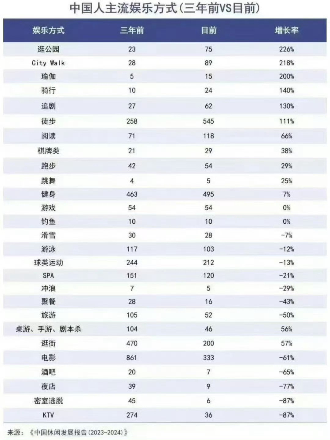 消费排名，你主打哪个？​​​