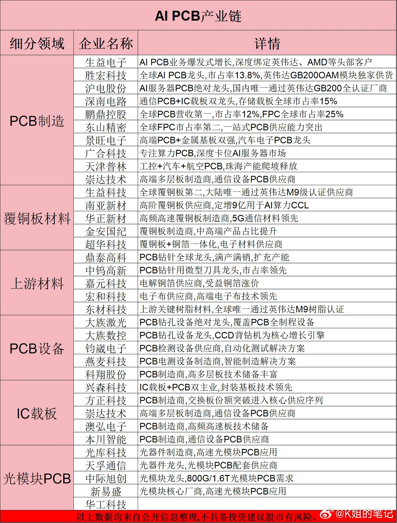 算力卷土重来，PCB主升浪来了？附概念股​​​