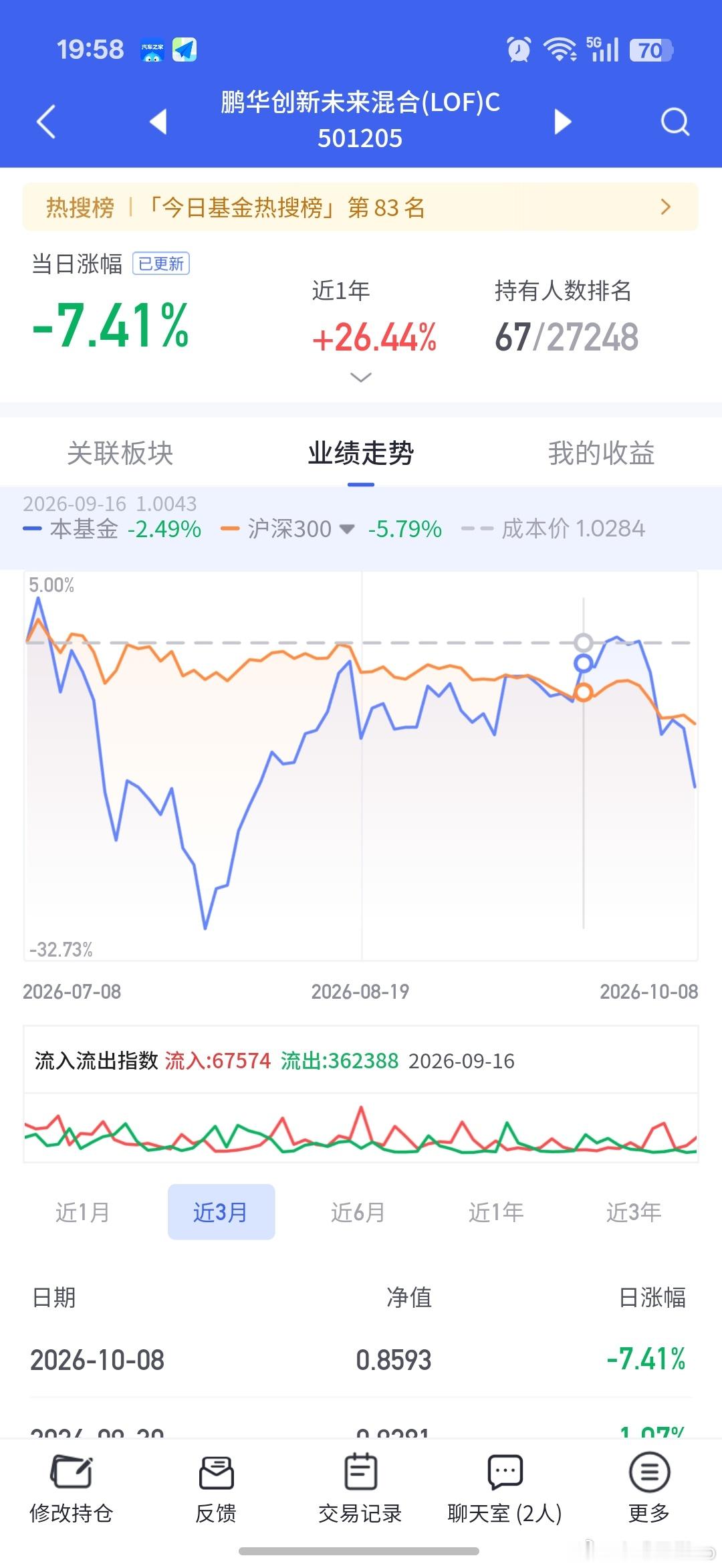 -7.4个点，我们买国产科技有什么错？？​​​