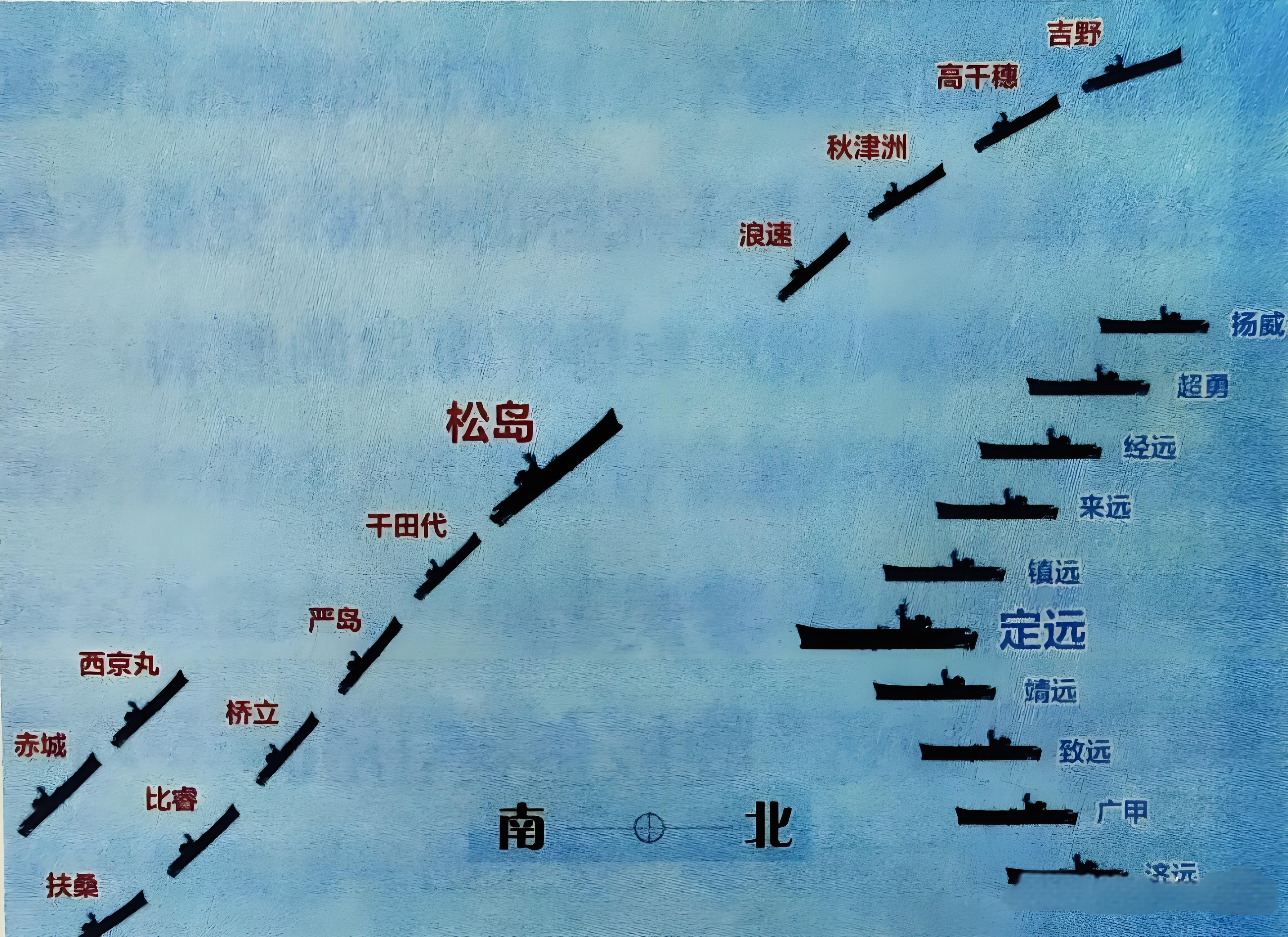 北洋舰队的横阵毫无问题，因为只有这样，才能更好的发挥北洋战舰主炮火力优势。北洋水