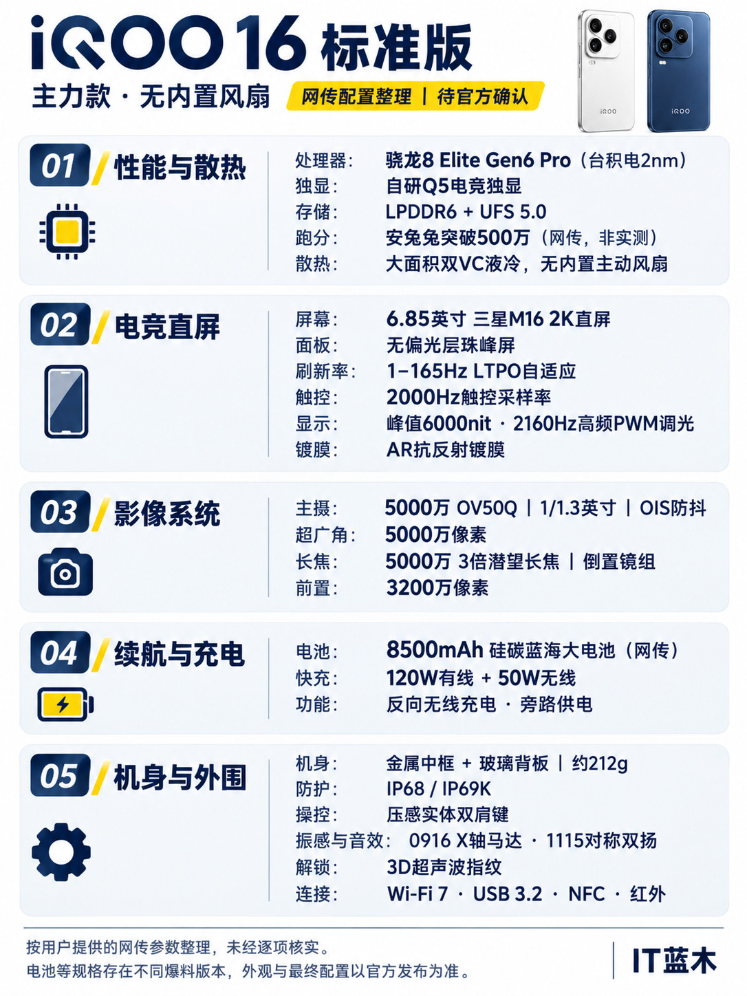 iQOO16这波爆料，标准版也要堆满了？👀按目前网传的配置，骁龙8Elit