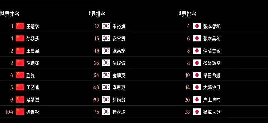 国乒选人新思路？这次混团名单，球迷都看懵了国乒这混团名单一出来，说实话，