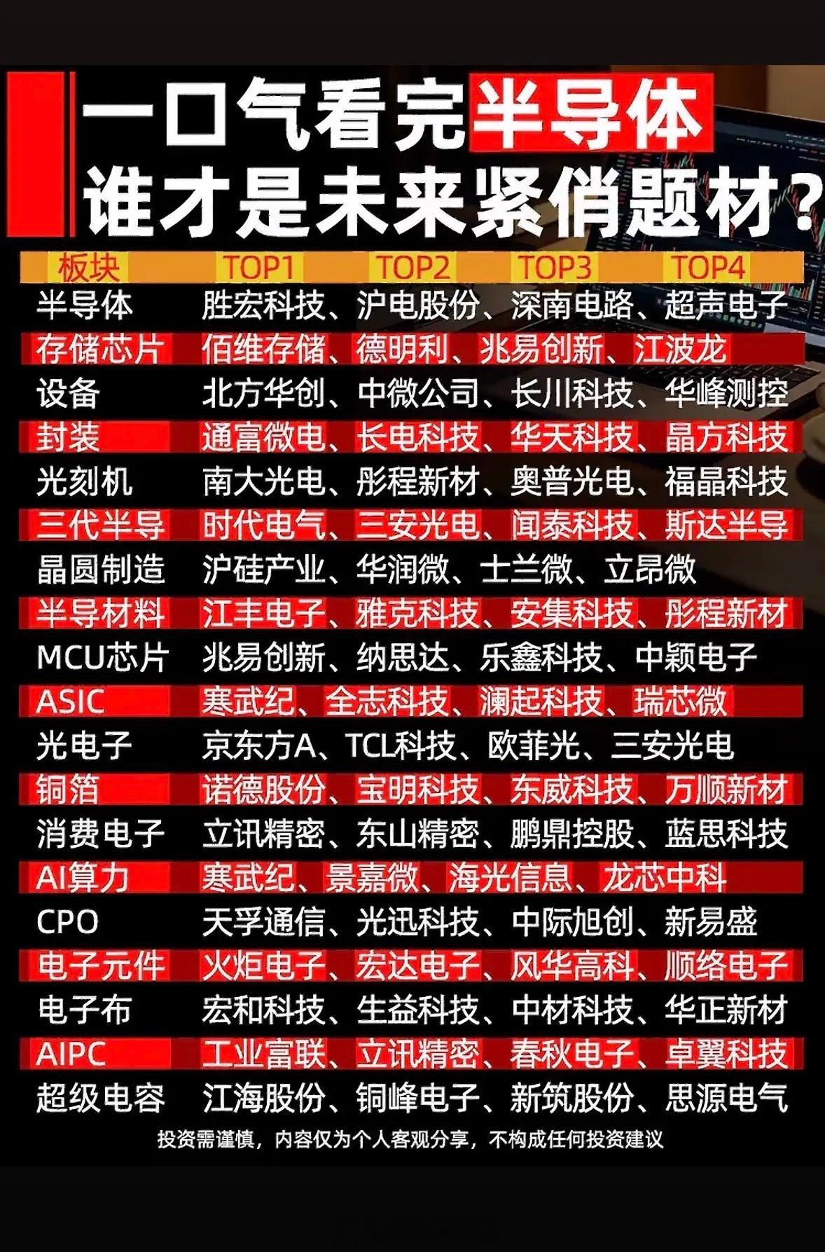 半导体行业未来紧俏题材大揭秘！半导体行业未来有不少紧俏题材值得关注。很多散户选股