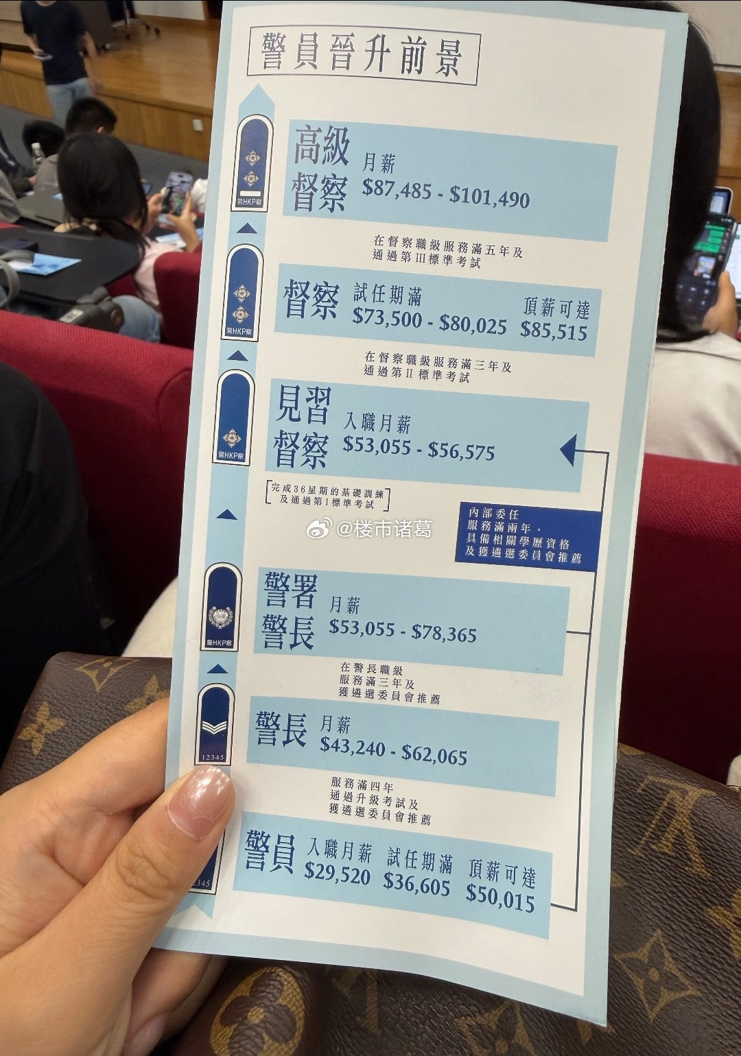 香港阿sir的薪资水平怎么样？[吃瓜]​​​