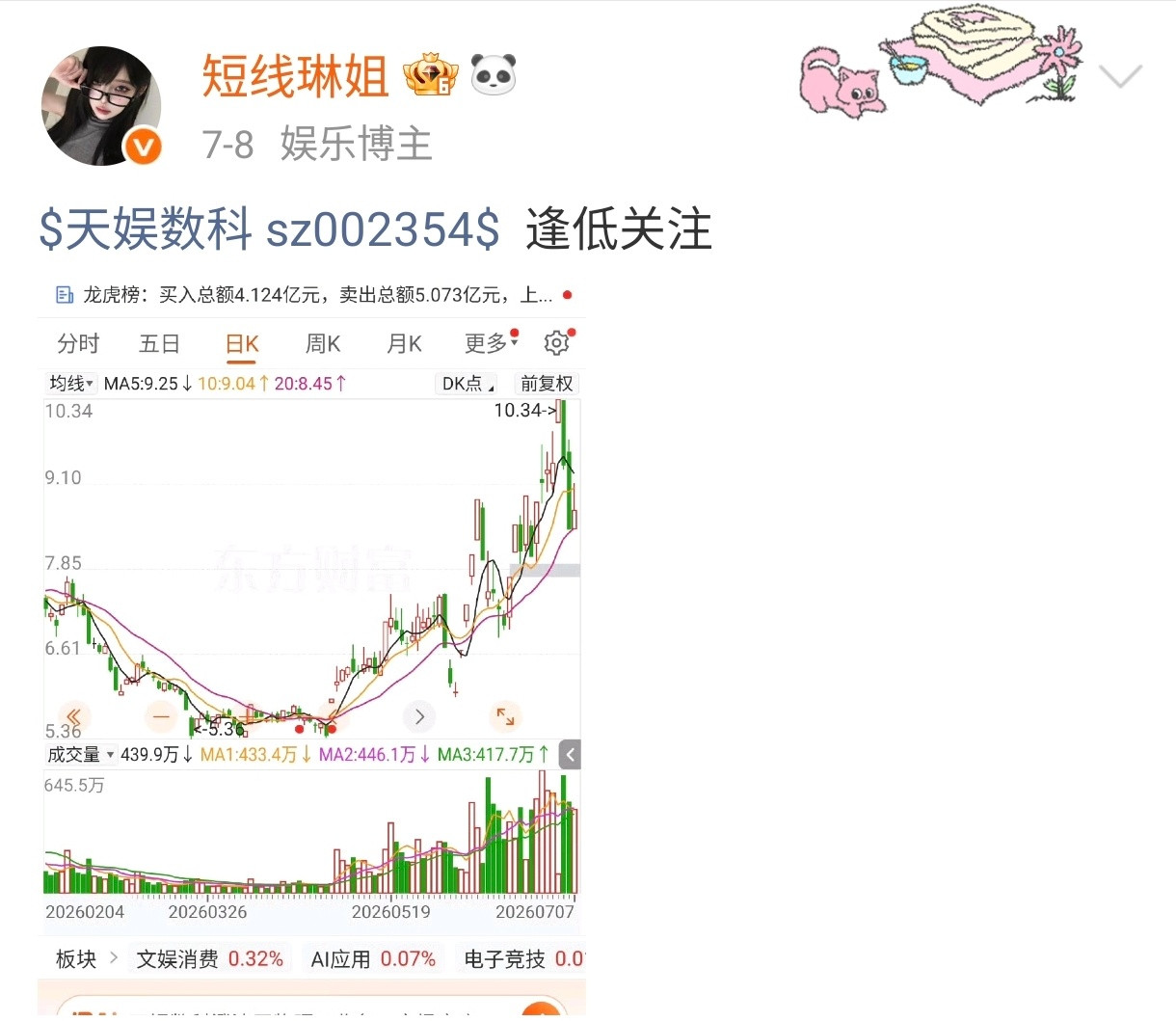 成功封板！🎉恭喜跟上的伙伴，香槟已备好，一起庆祝胜利！评论178、点赞破10