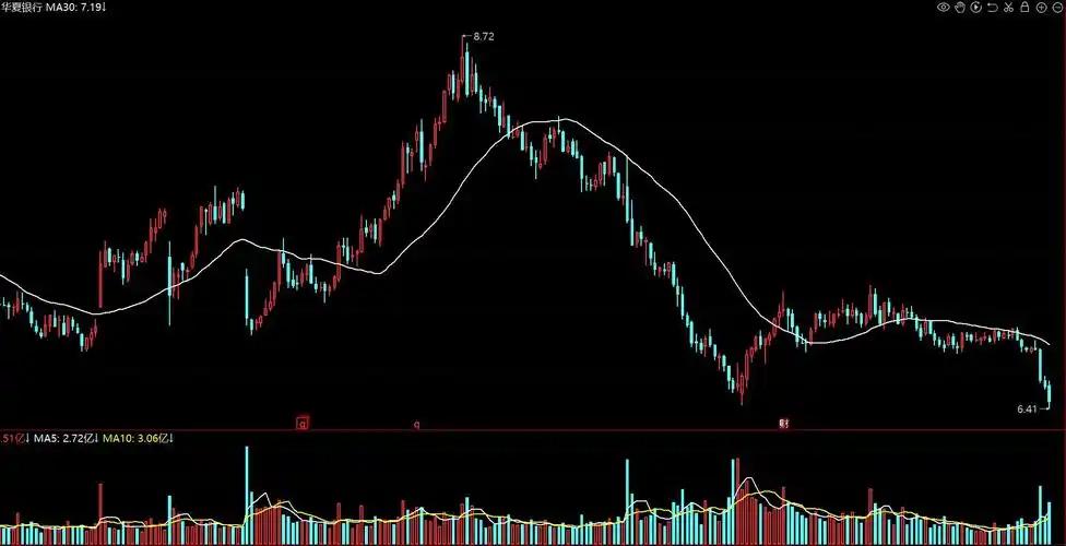 天雷滚滚！13家大消费龙头集体新低，市盈率低至10倍，股息率6%1月26日1
