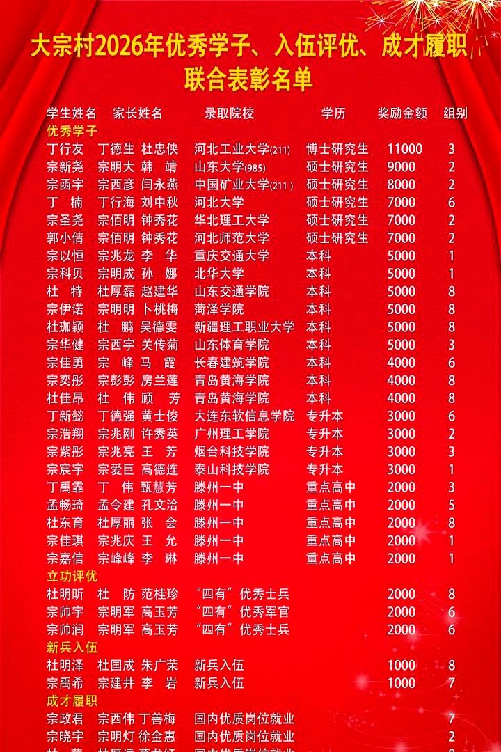 考上大学发个红包不稀奇，但一个村子连当兵、找工作甚至考高中都发钱，全国你还能找出