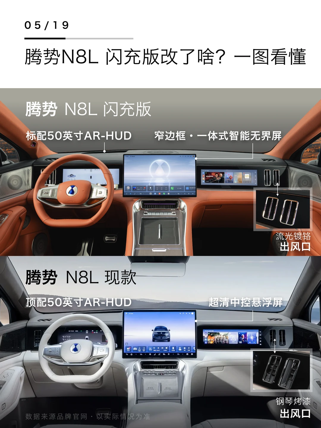 腾势N8L 闪充版改了啥？一图看懂