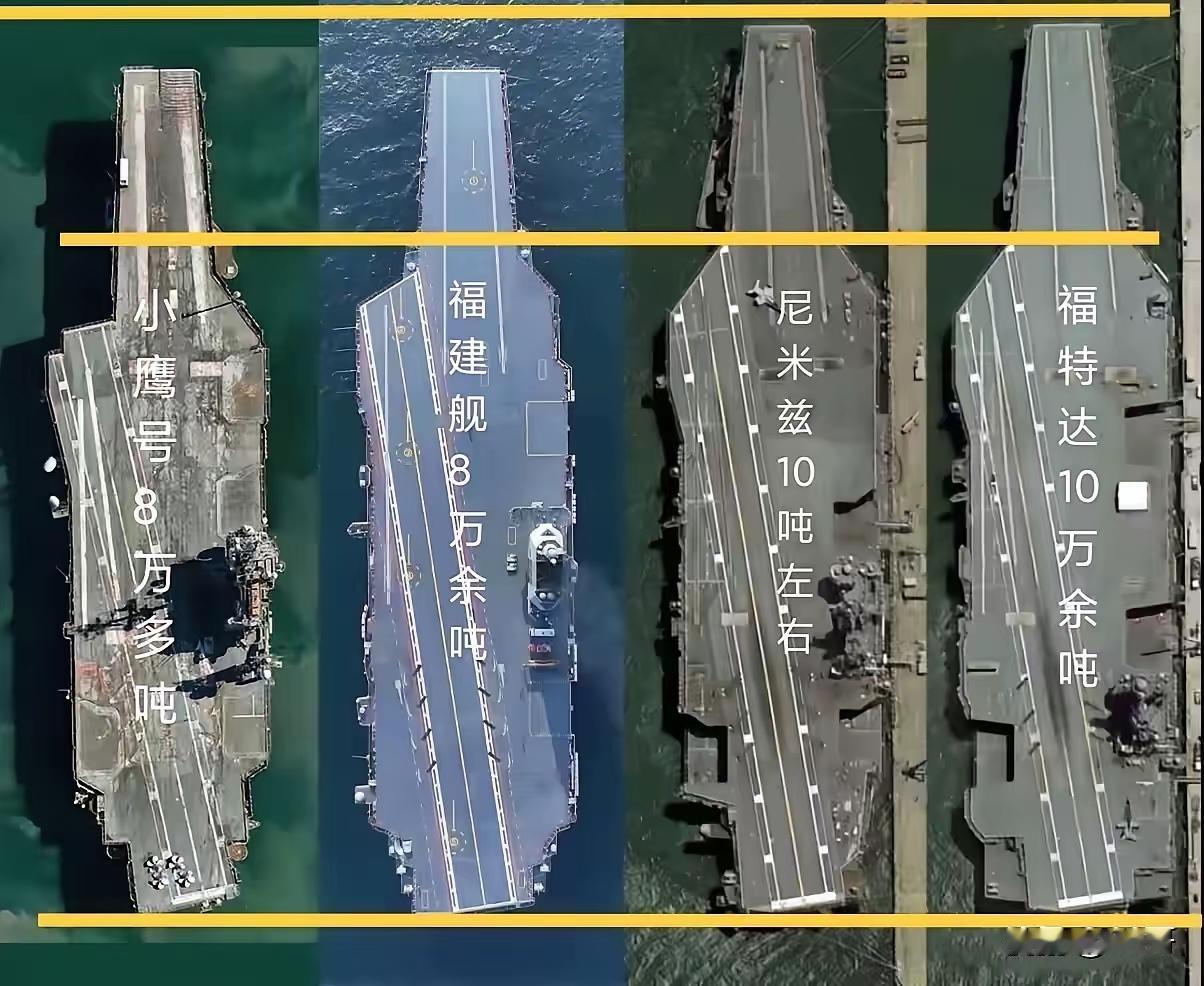 我们的福建舰目前在排水量上面只能和小鹰级常规动力航母一个级别的。全球航母对比中