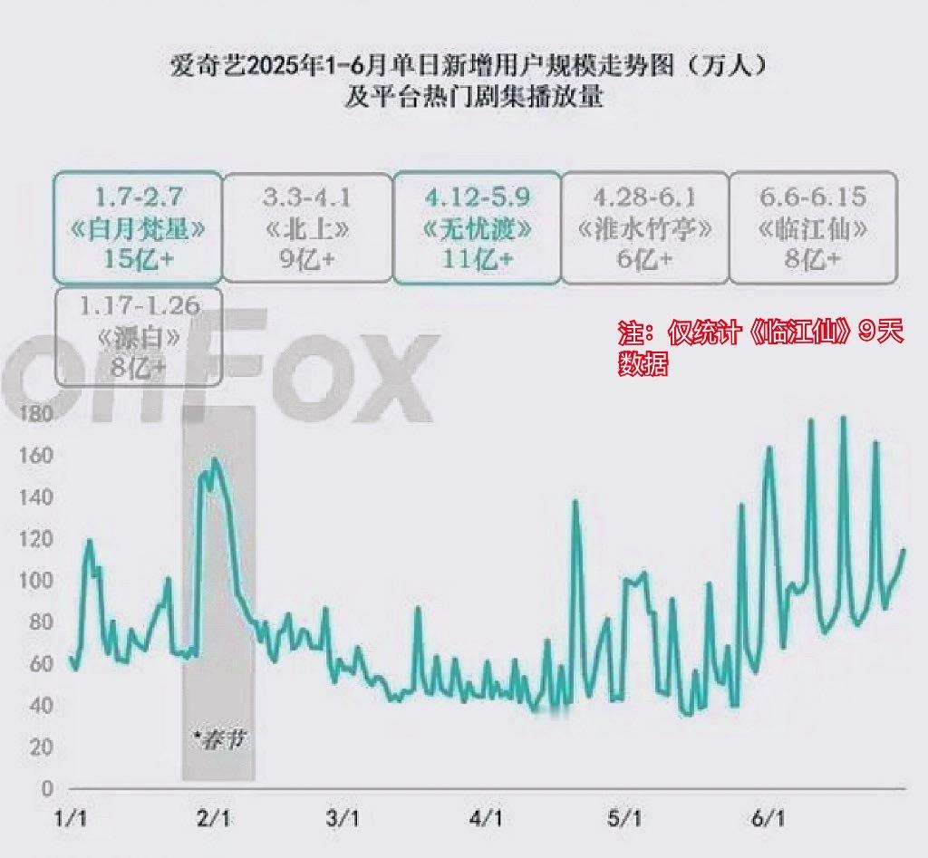 爱奇艺永欠白月梵星破万是永欠​​​