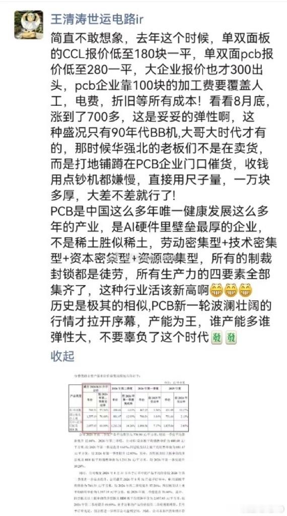 小作文又立大功了哈哈哈三个小作文：PCB/CCL吹票；PCB胜宏科技调