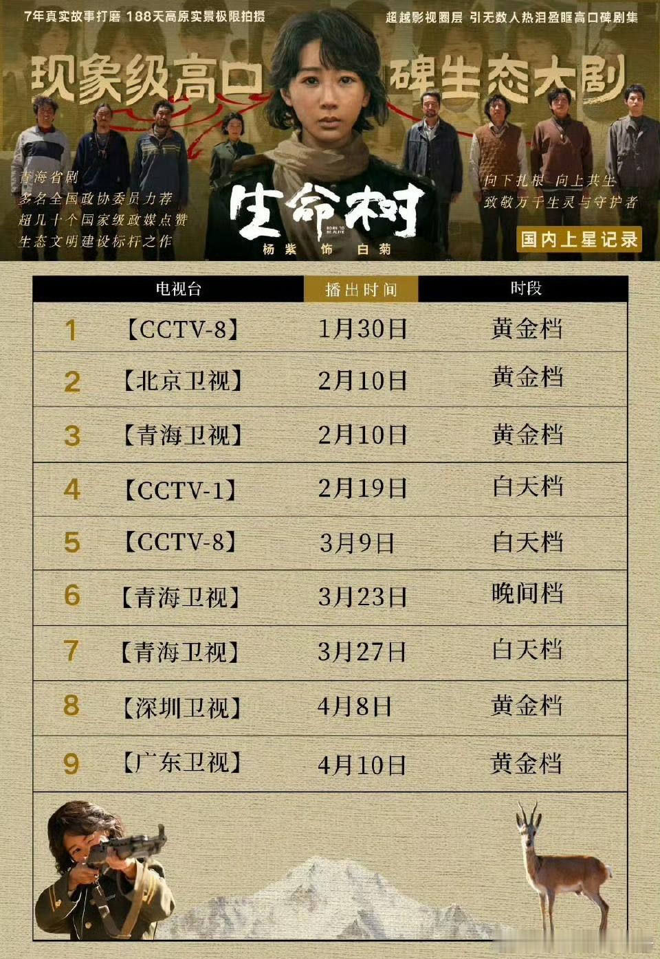 有效播剧！杨紫生命树目前已9轮上星🔥