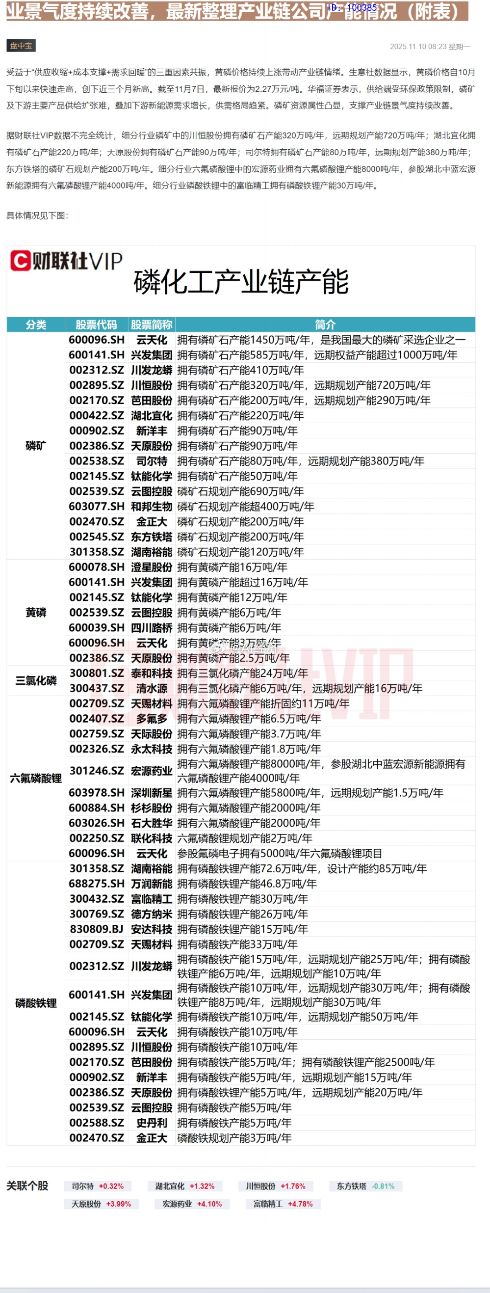 磷产业链​​​