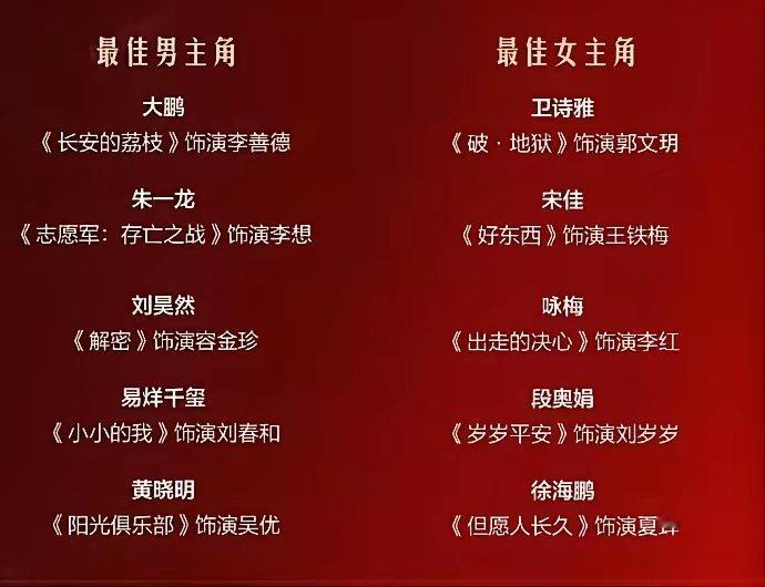 金鸡奖影帝、影后之争形势基本明朗。影后这方面，徐海鹏没听说过，段奥娟是跨界演员，