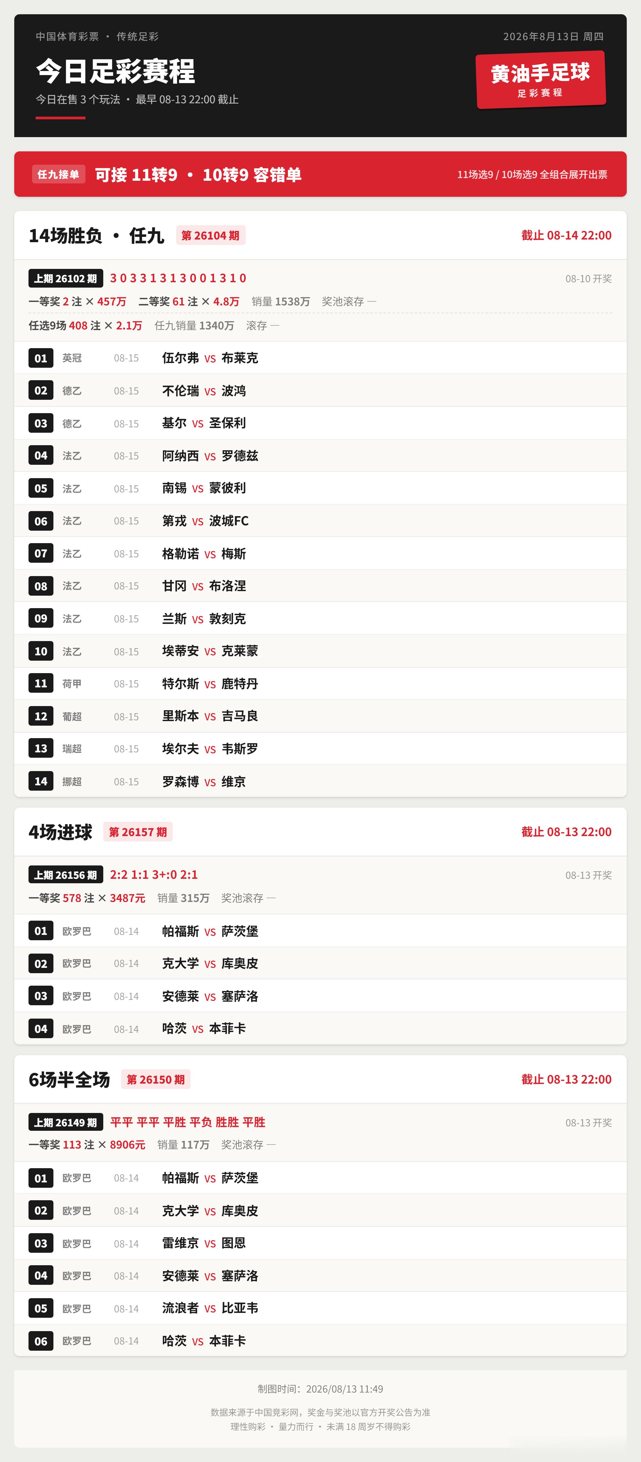 传统足彩，任九11转9，10转9可接。足球竞彩足球任九转单