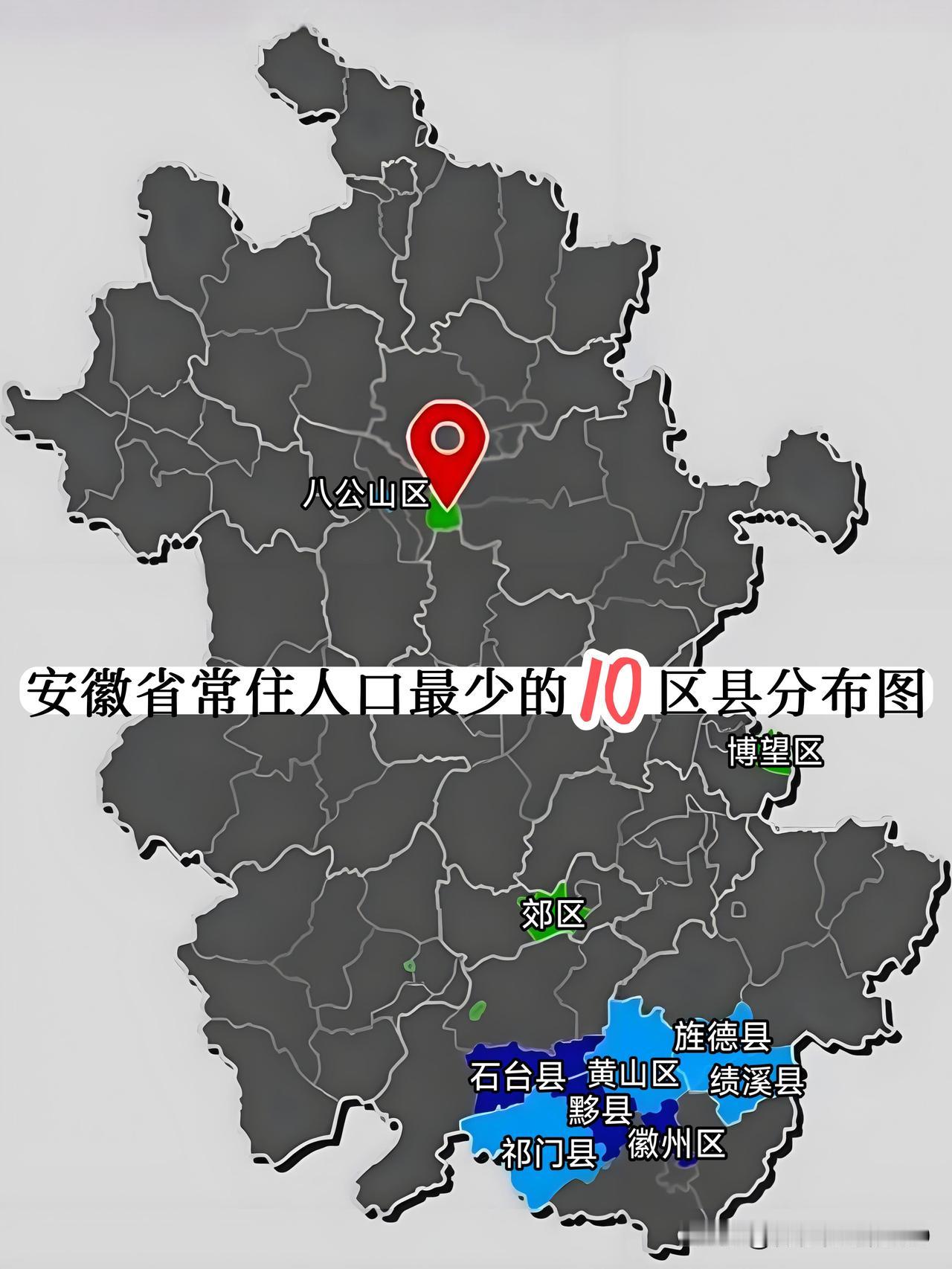 安徽有‌104个县市区‌，常住人口最少的10个中有9个处于皖南，最少的是黟(yī