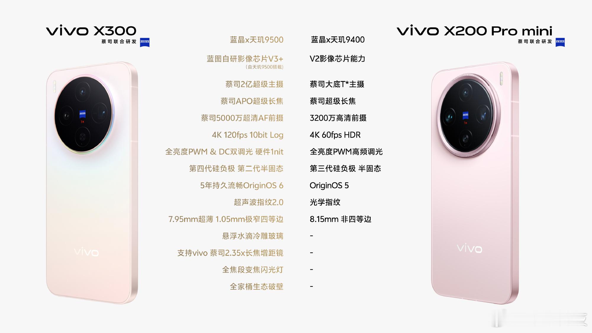 vivoX300配置直接发出来了。[笑着哭]vivoX300其实就是viv