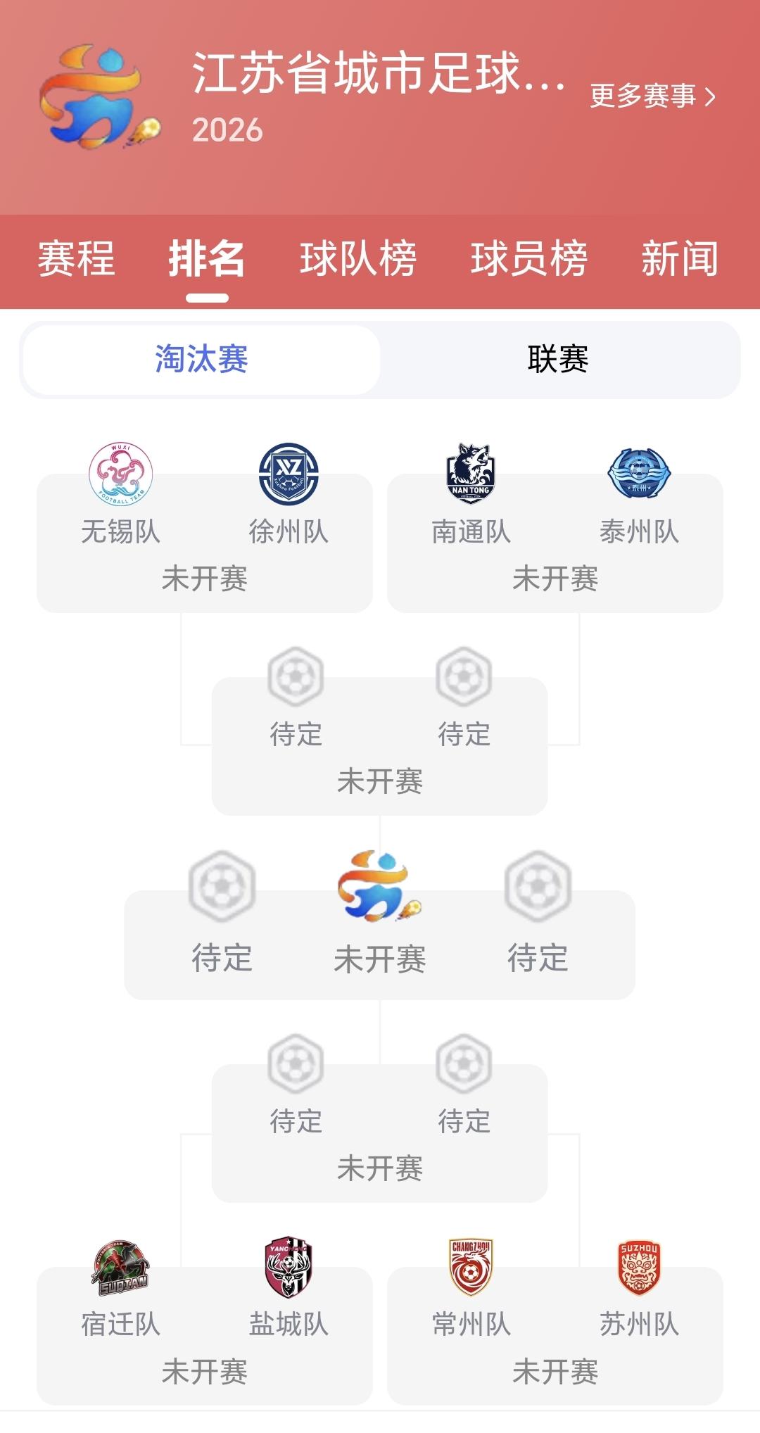 苏超今年的冠军应该还是泰州苏超八强正式出炉，南京队毫无意外的被泰州队挤出了前八