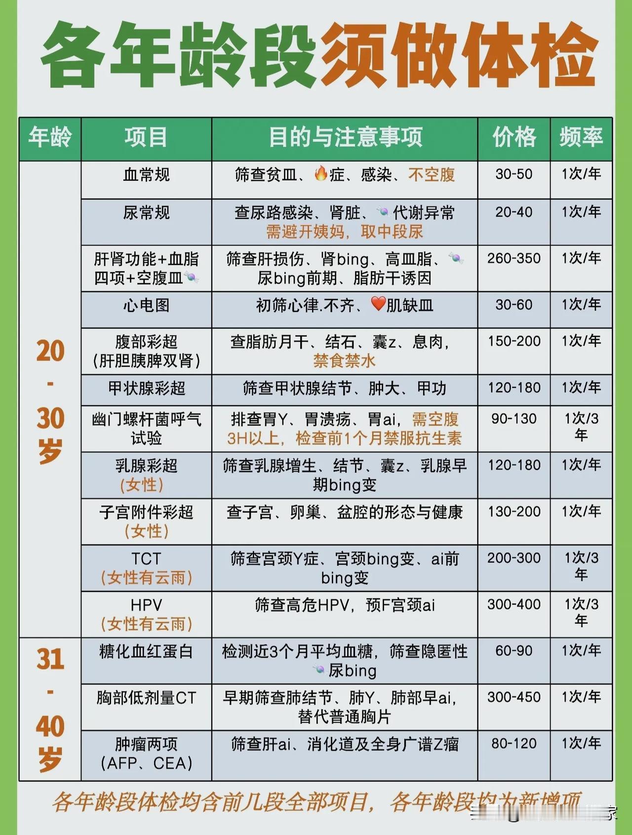 别嘴硬了！中年人的体检清单，才不是交智商税！咱这代人，嘴上喊着“人老不讲筋