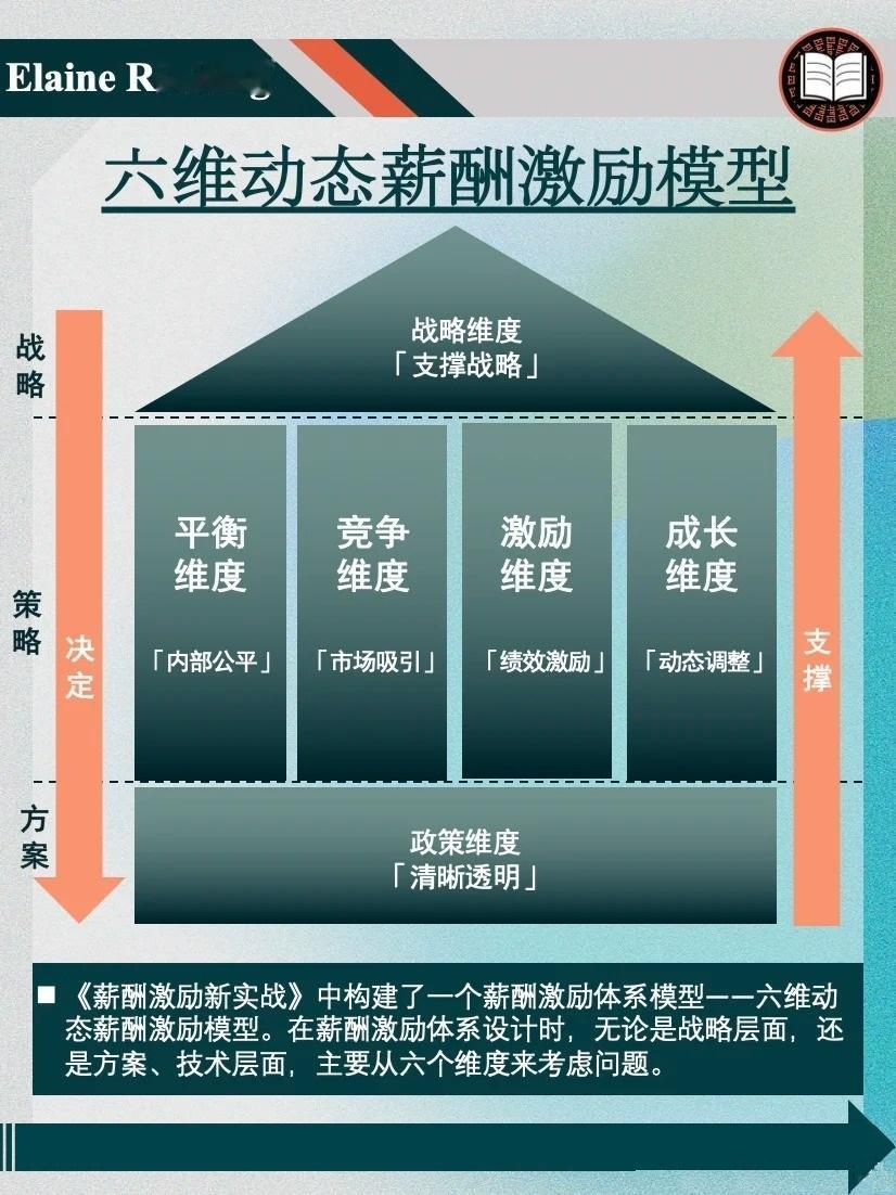 管理就是“找对人，给对钱，干对活”总裁学对课首选世华课