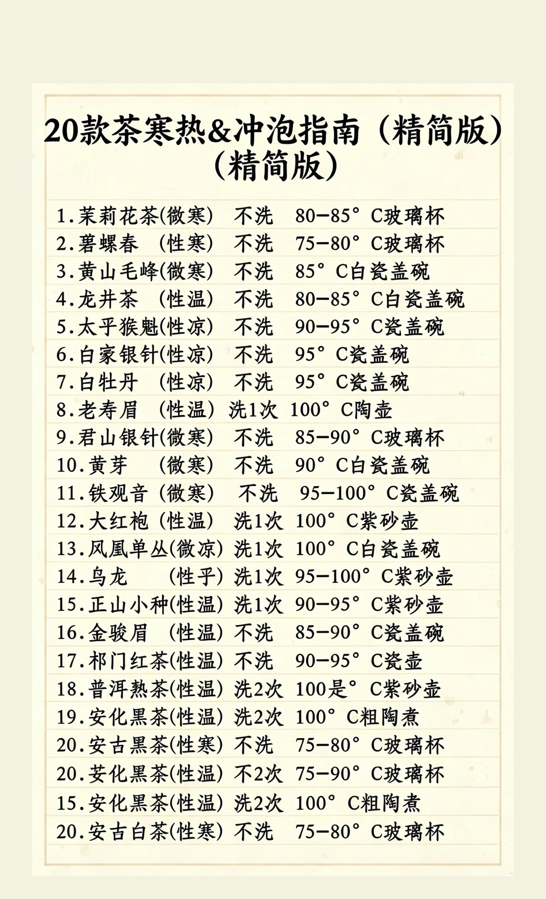 喜欢喝茶收藏！20款茶寒热&冲泡指南（精简版）