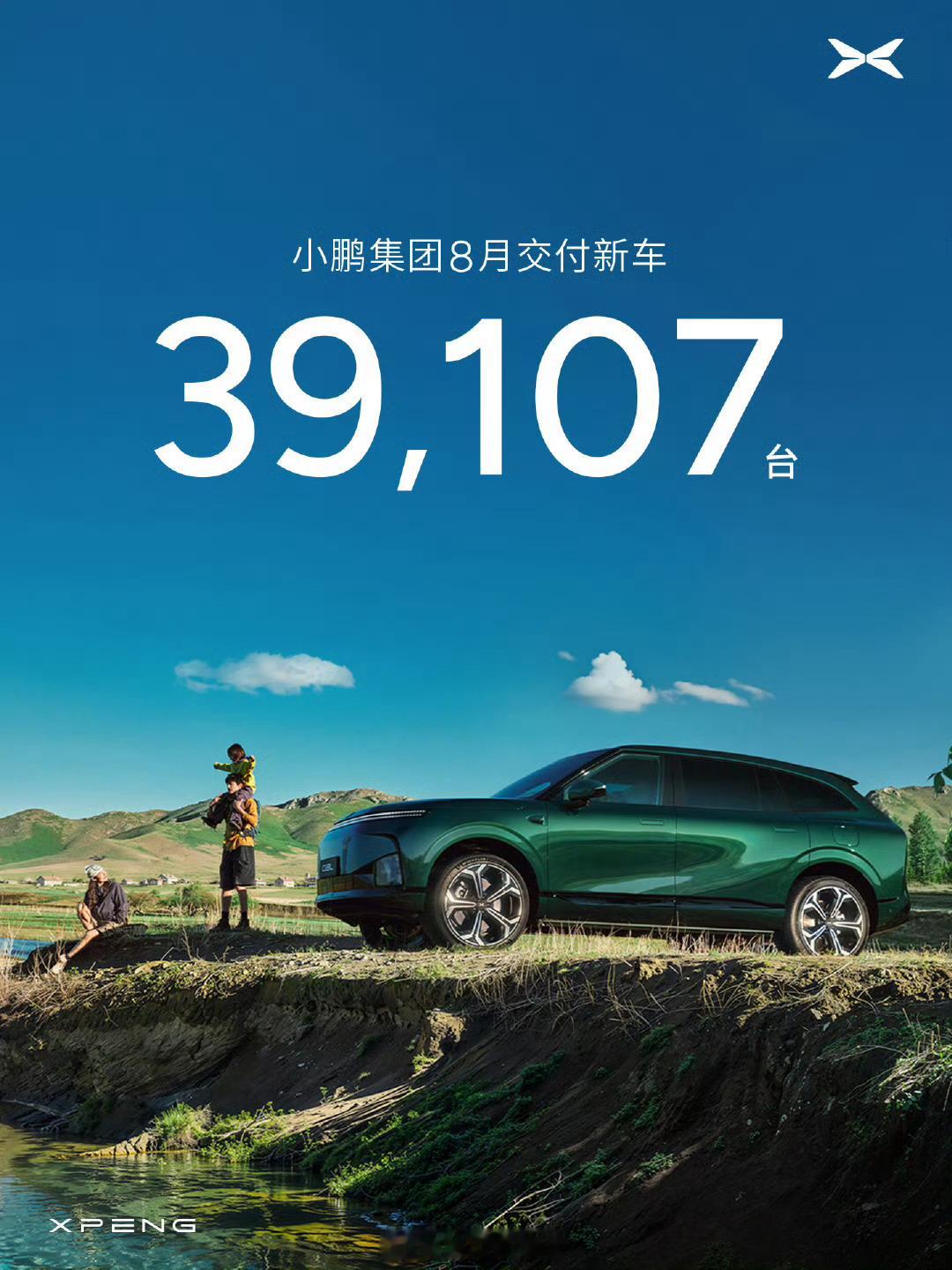 小鹏集团公布2026年8月交付成绩：8月共交付新车39,107台，