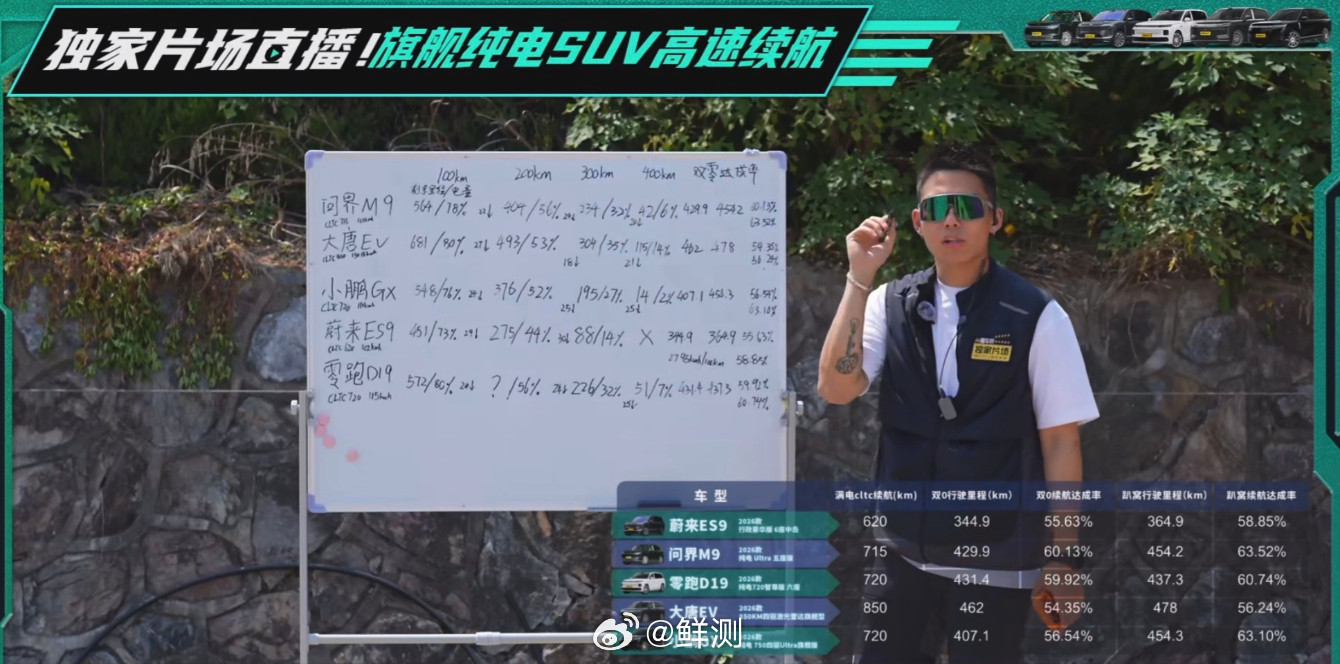 不少车友感慨“还得是增程”，其实消费者的选择从来都理性。开过节假日长途高速就能明