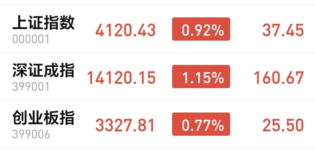 基金：现在能不能满仓进场上证指数16连阳，站上了4100点上方，这次十几年以来