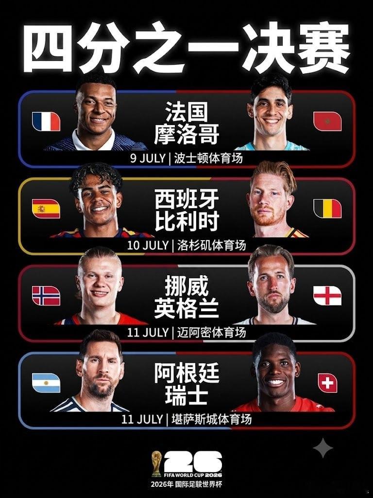 世界杯四强赛今天打响，也是快接近尾声了。7月10号凌晨4点法国vs摩洛哥（法