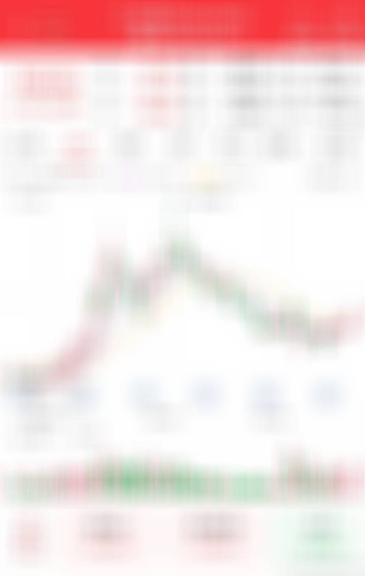 低位启动的，低吸一点仓位​​​