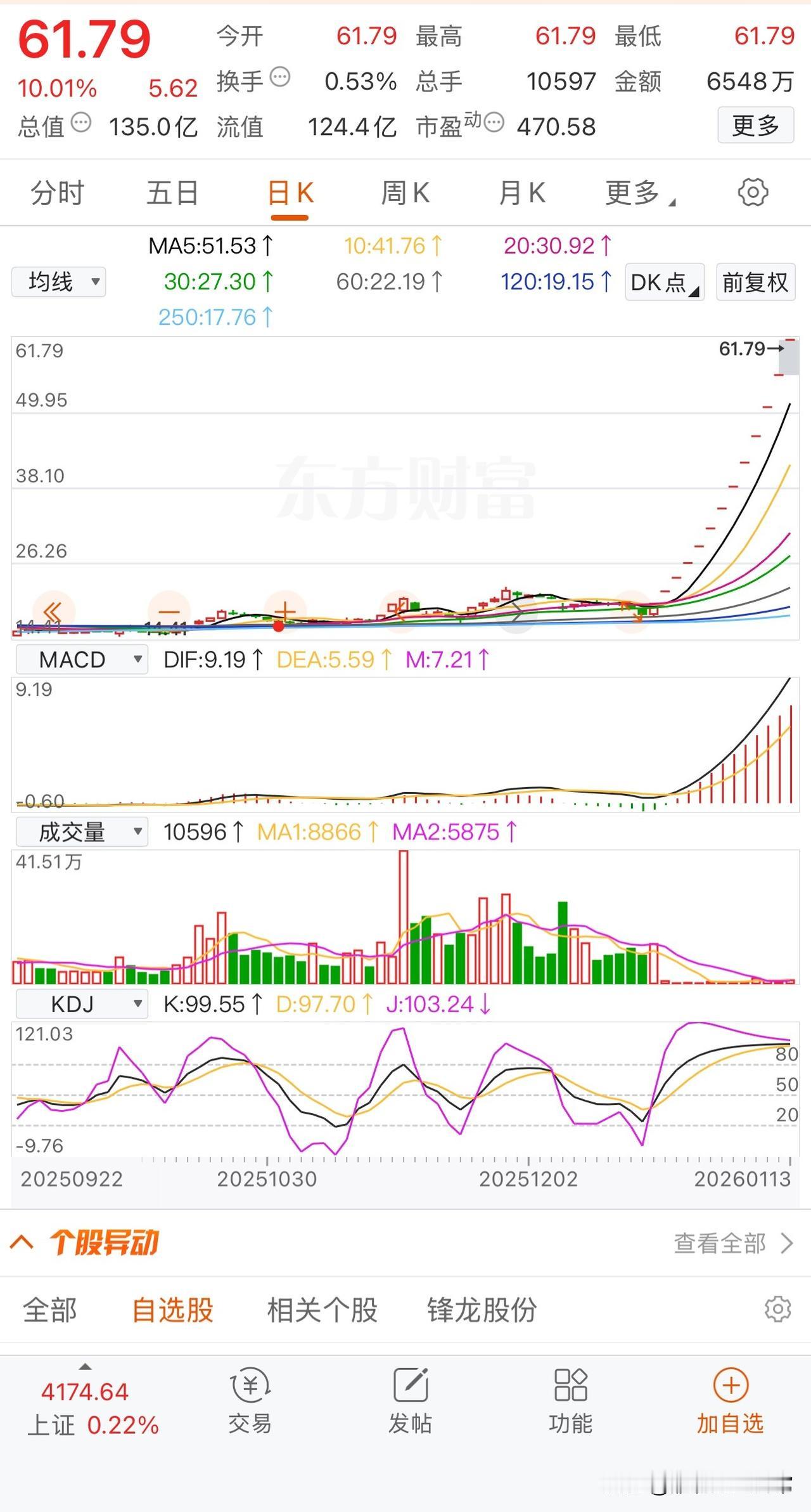 龙头就是这样走[爱心]