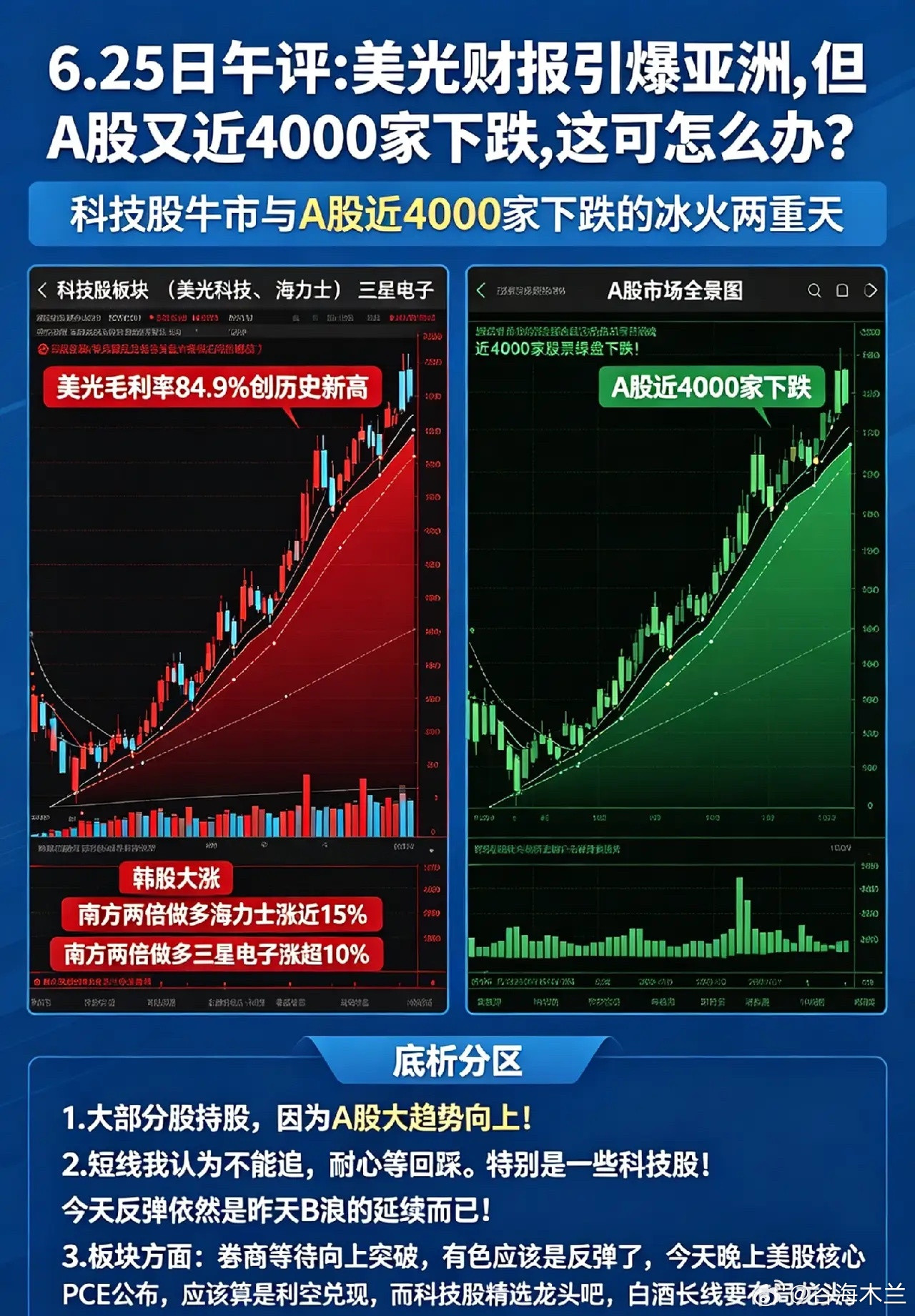 6.25日美光财报引爆亚洲,但A股又近4000家下跌,这可怎么办？