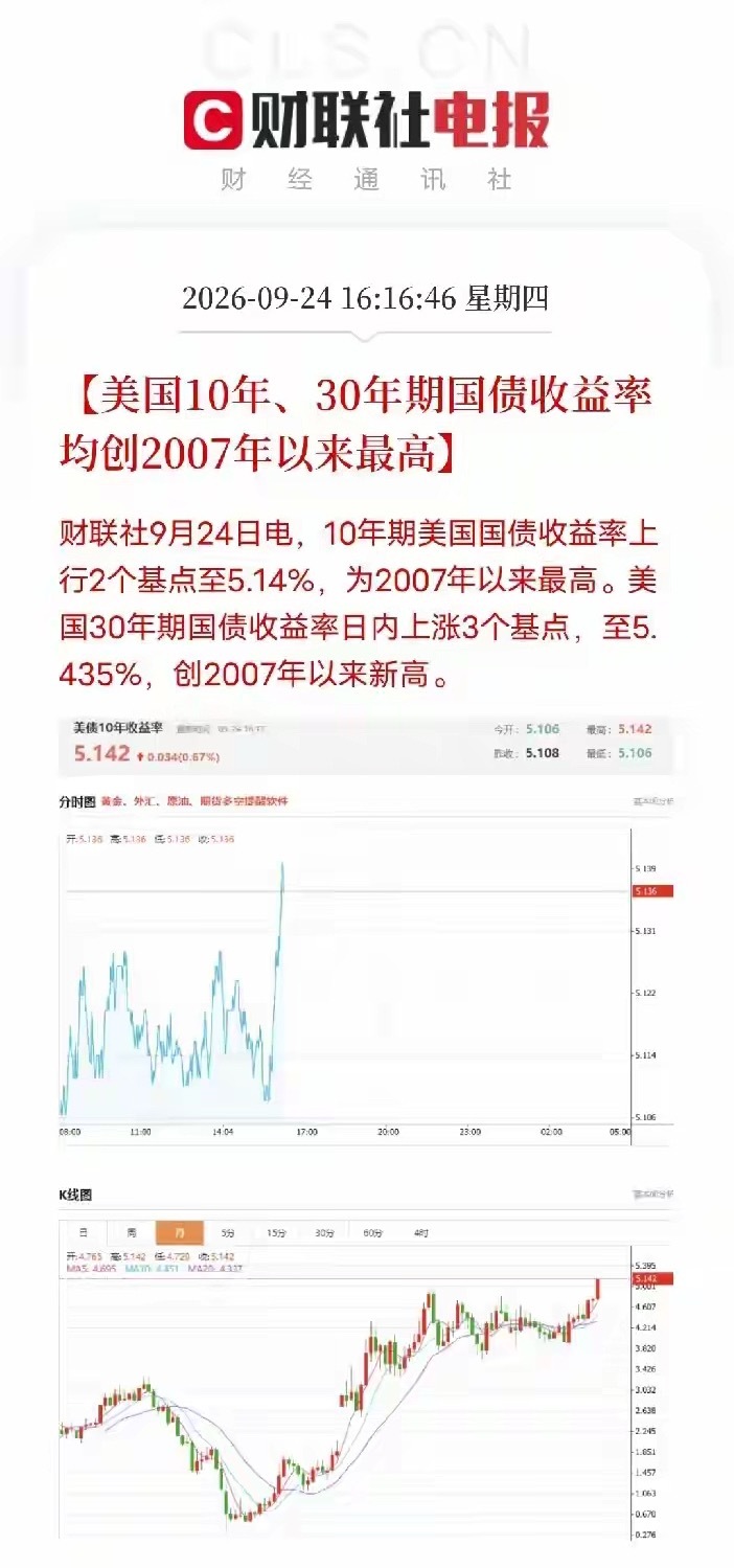 下午4点多，三条消息同时流出来，把全球市场最后一点侥幸也碾碎了第一条，纽约联储主