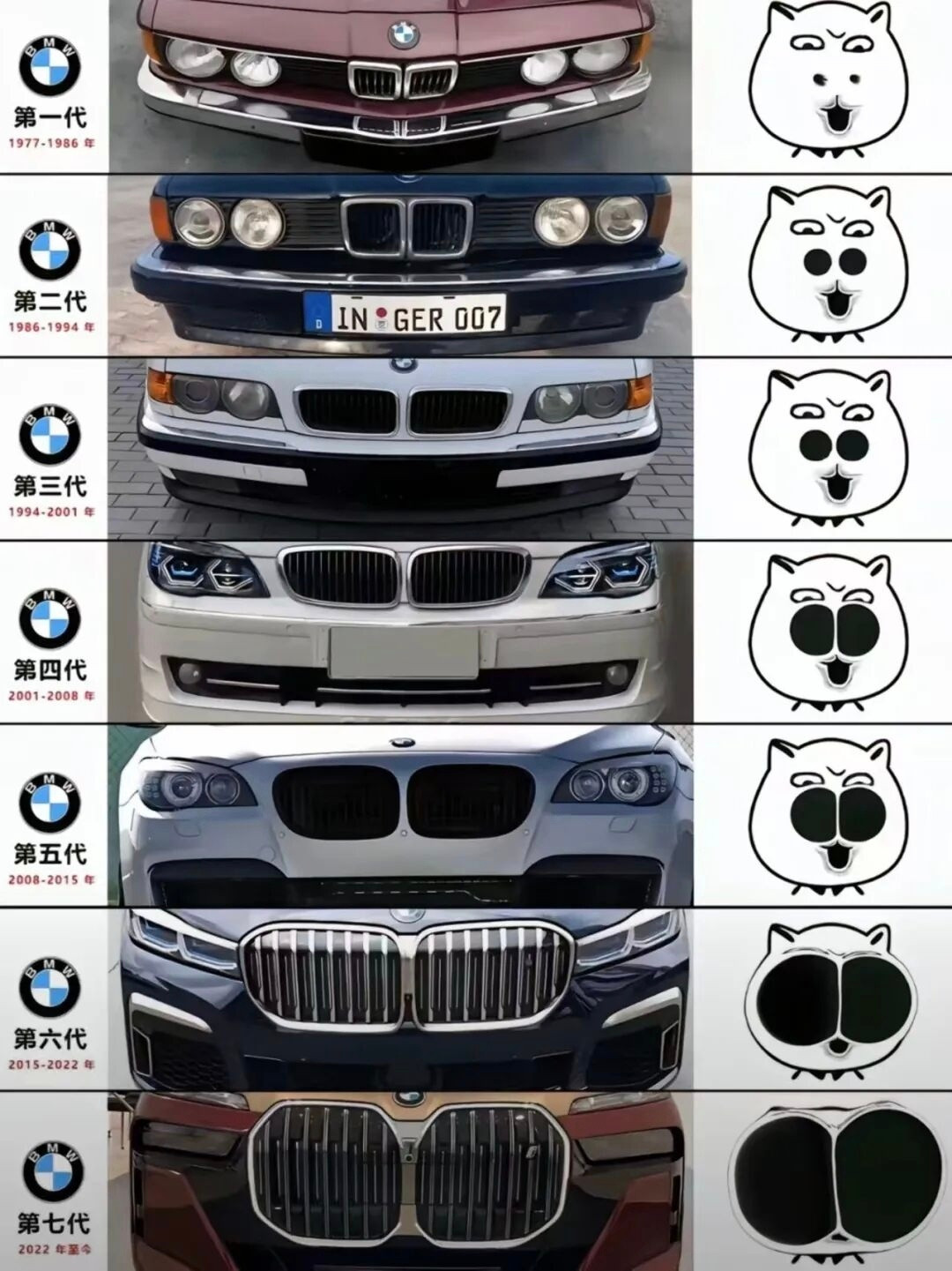 宝马的设计灵感是跟着包情包走的？还是说包情包是跟着宝马的设计来的？这张图可以承包