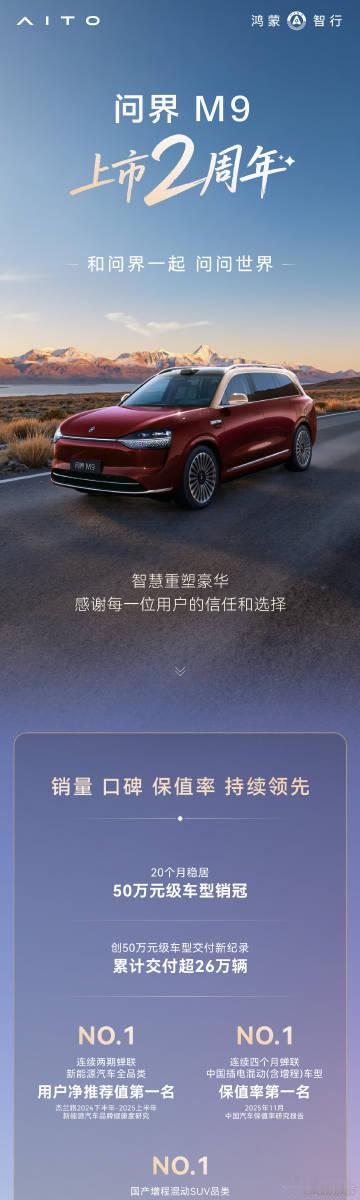 问界M9连续20个月问鼎50万级车型销冠赛力斯集团副总裁康波昨日发布了鸿蒙智行问