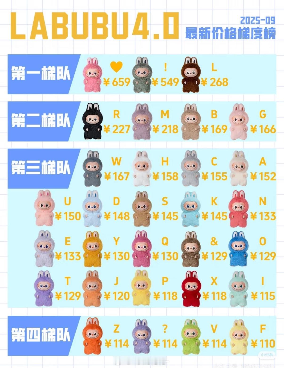第一次对labubu有兴趣！这个4.0好可爱想要一个黑色R和一个爱心❤️​​​