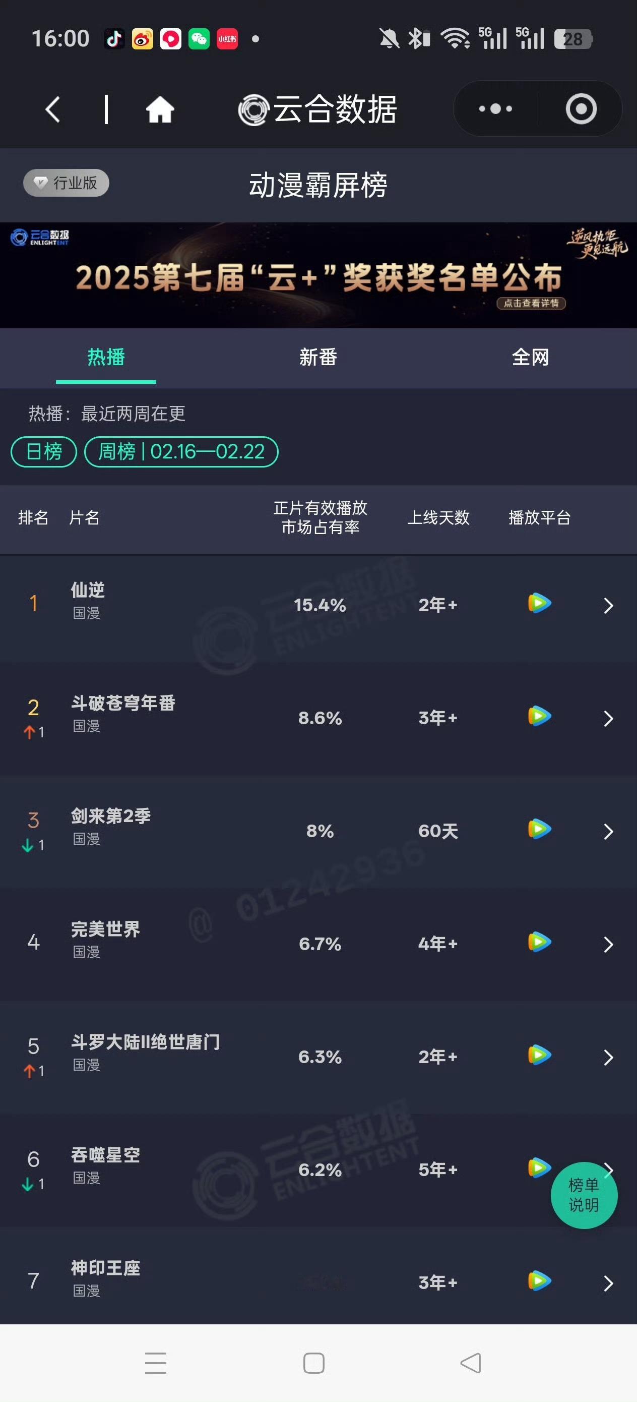 仙逆128集云合周榜再次刷新国漫历史记录15.4%断层top仙逆动画仙逆新年迎喜