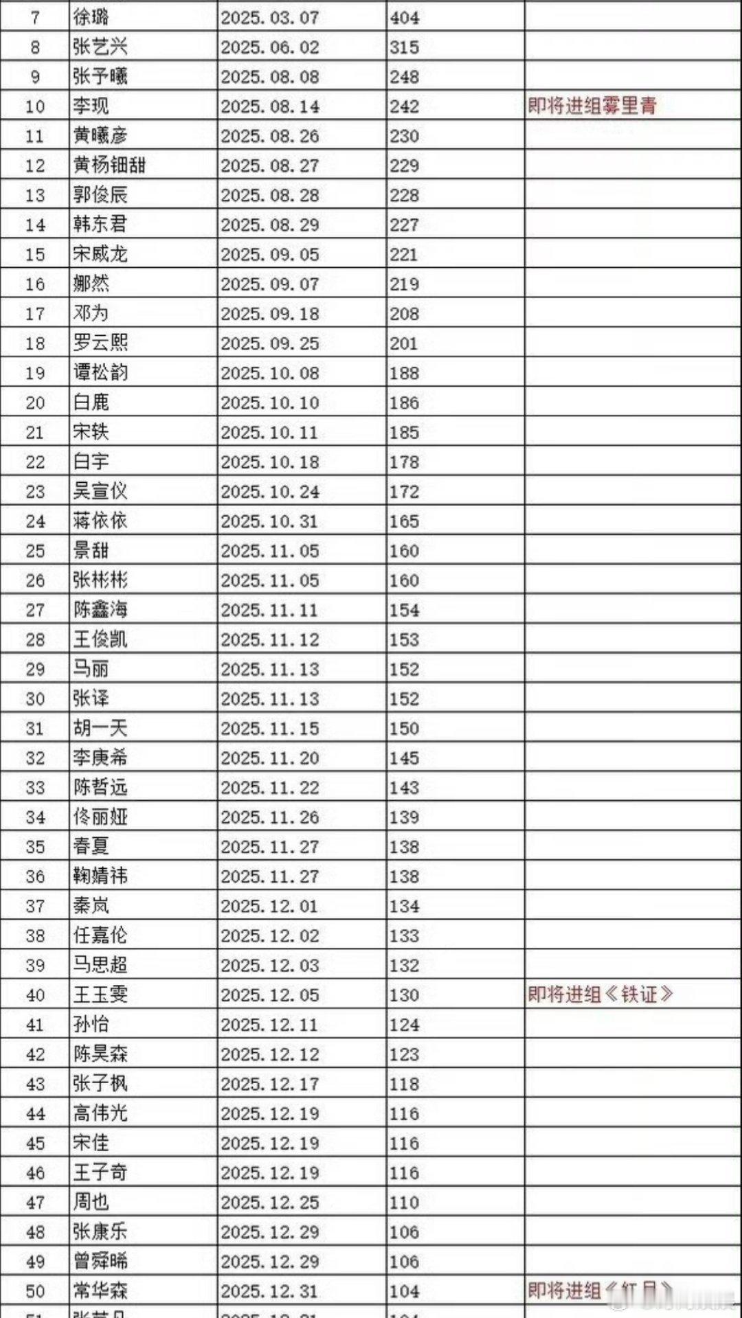 图下为抠脚三个月以上的艺人