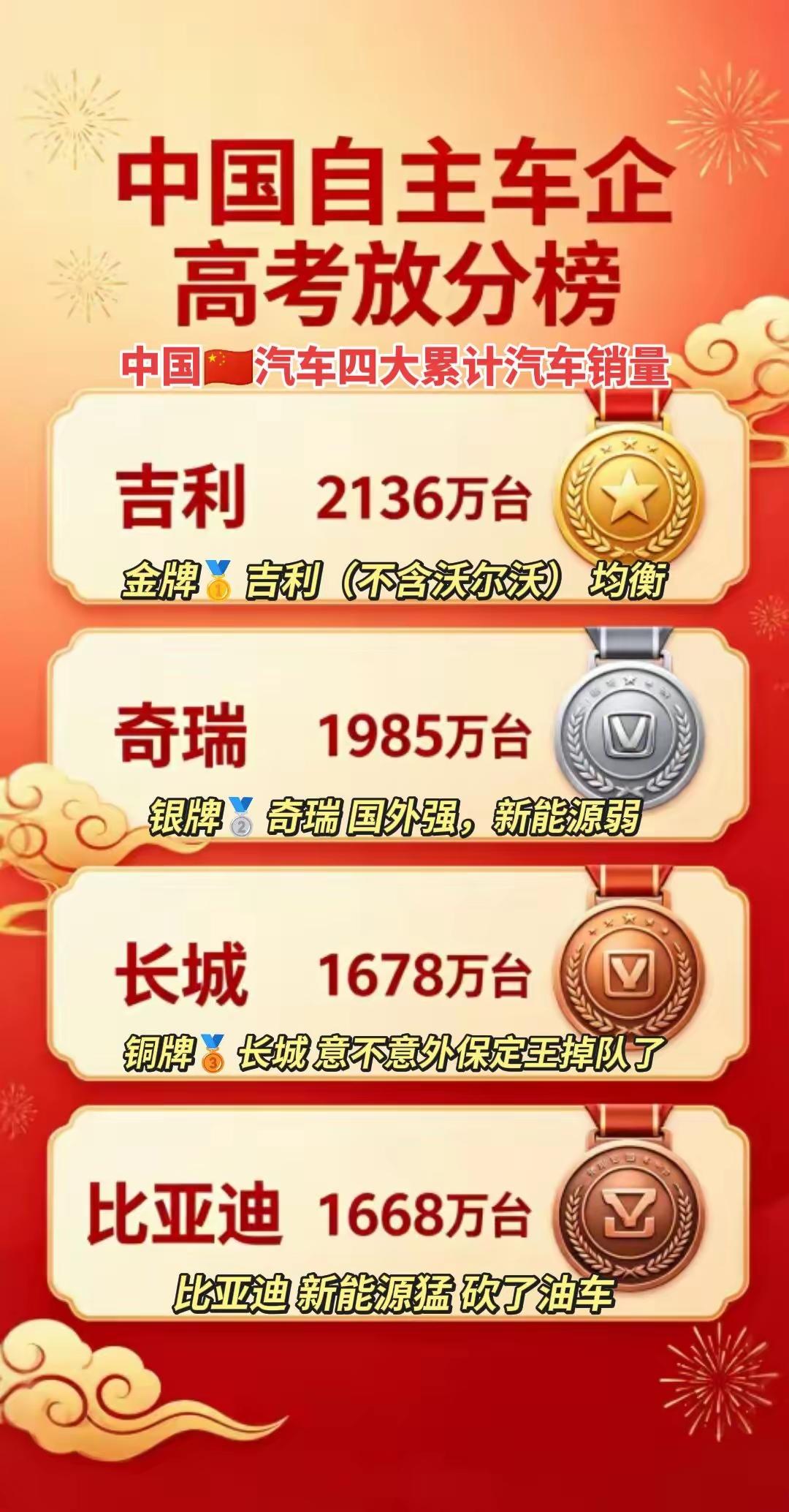 牛，这波开始比累计销量了！[捂脸哭][捂脸哭][捂脸哭]