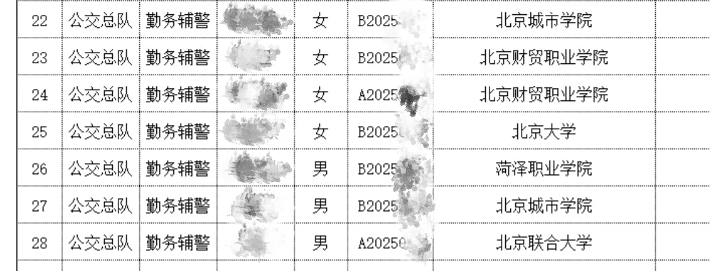 北大毕业生考取辅警引热议, 专家: 名校生到基层工作并非大材小用