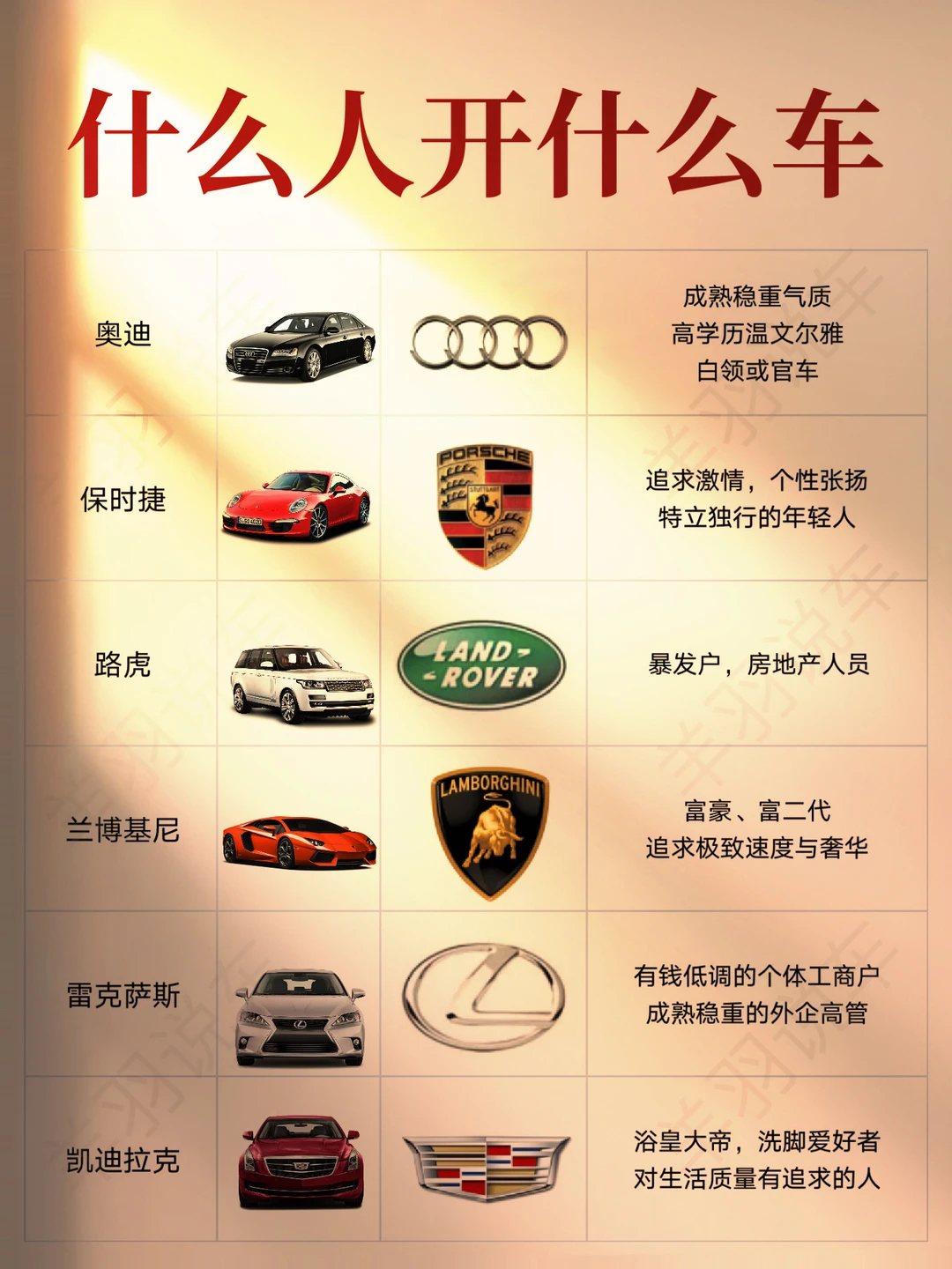 什么人开什么车，到底准不准啊