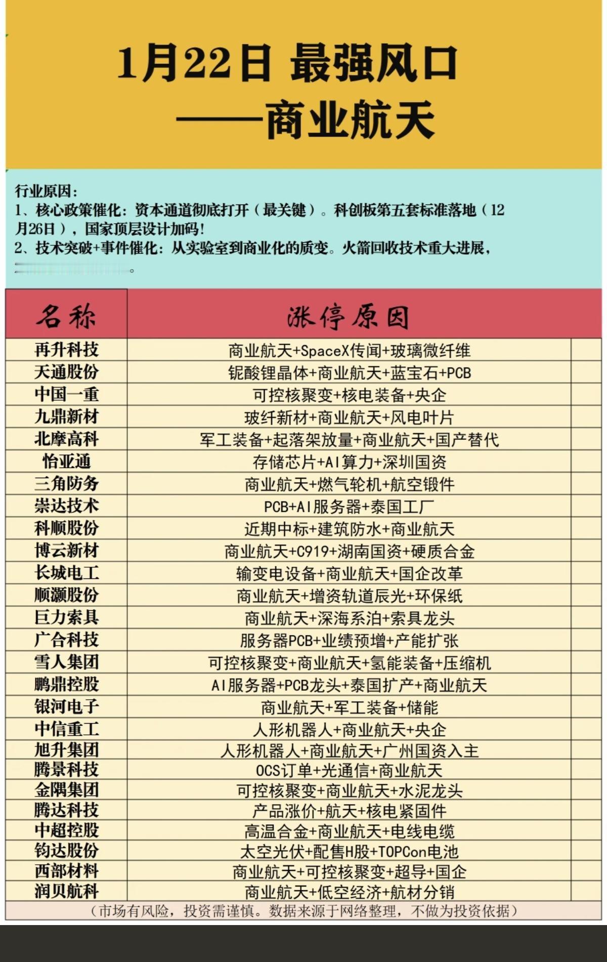 1.22周四市场最强风口：商业航天！火箭回收技术重大突破，商业航天板块再
