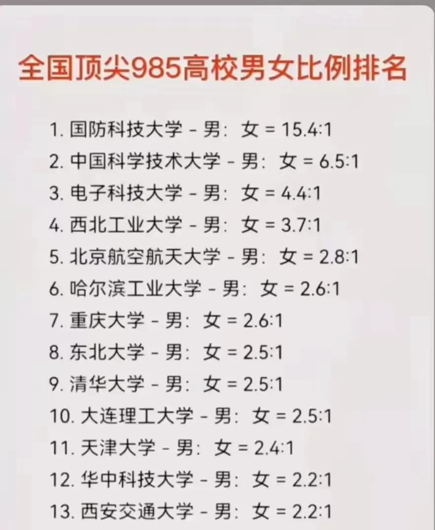 985大学男女比例，女生为何这么少？2024年，985高校们的男女比例又成了大