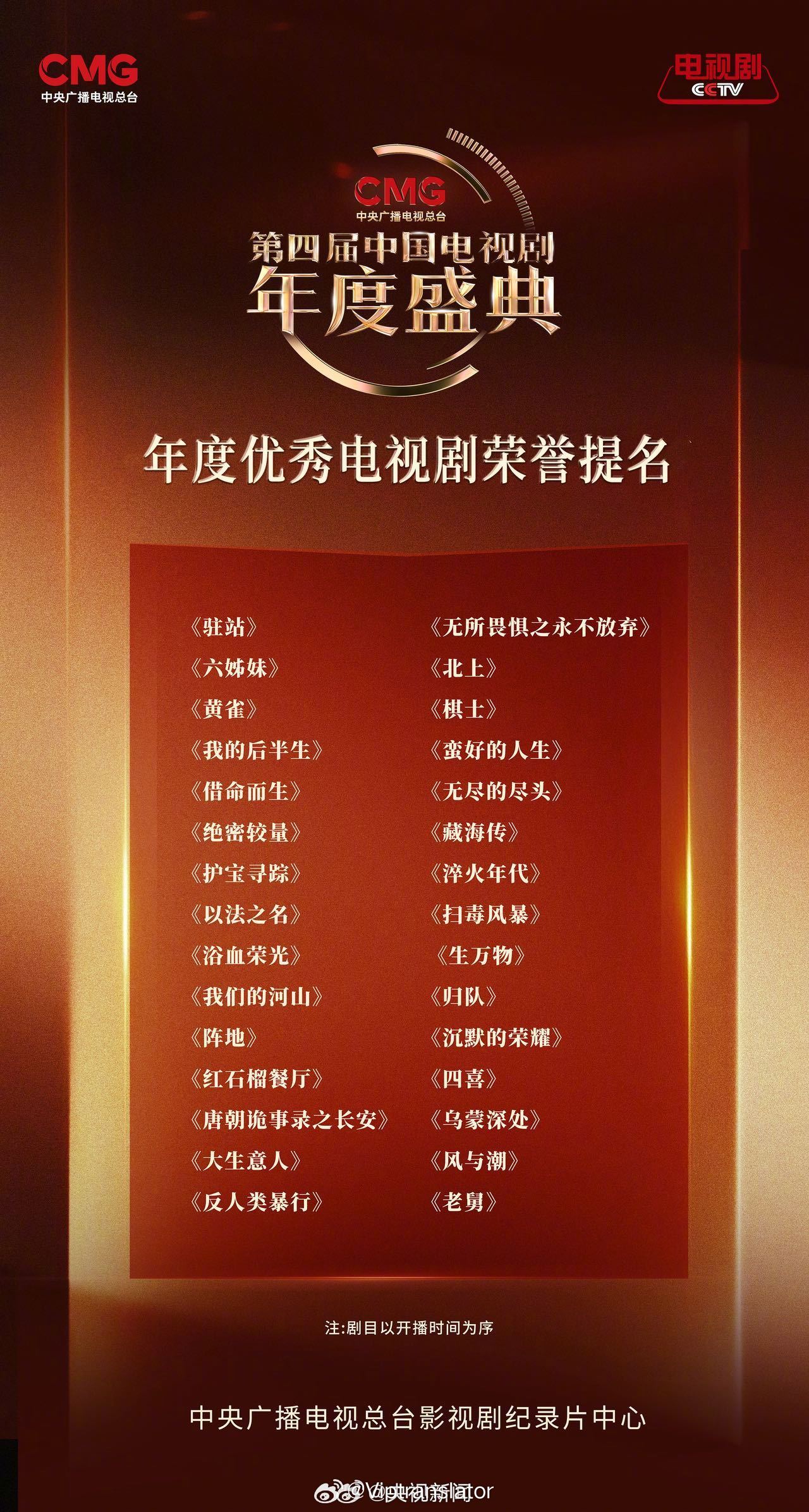 三大电视奖（金鹰、白玉兰、飞天）、三大电影奖（金鸡、百花、华表）没有一个给总台办