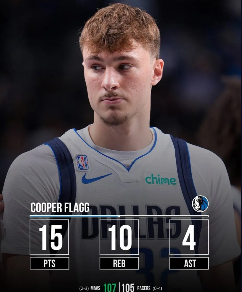 弗拉格不愧是状元啊!新赛季看到现在,最大的感慨就是今年的新秀确实质量高啊,好几