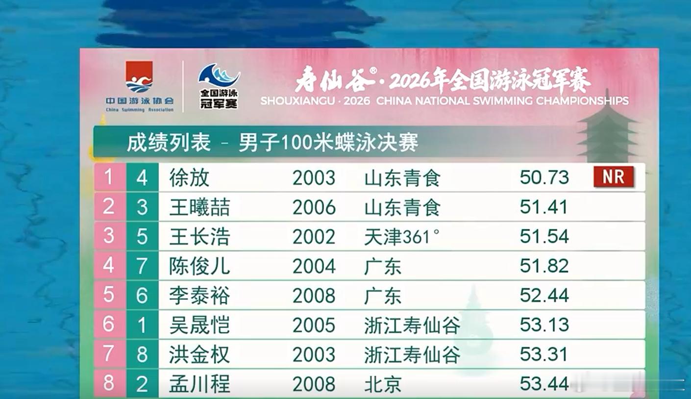 哈哈，卫星升起，徐放，50秒73，打破男子100米蝶泳全国纪录！向着亚洲纪录前进
