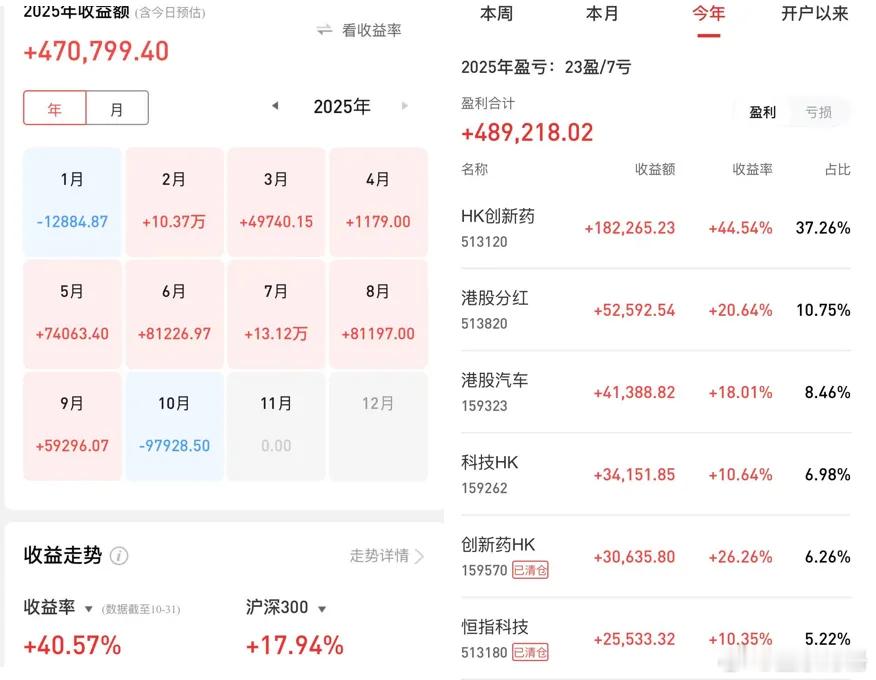 10月总结：核心仓位的变化~（周报319期）博格目前主要有三个账户：场内ETF账