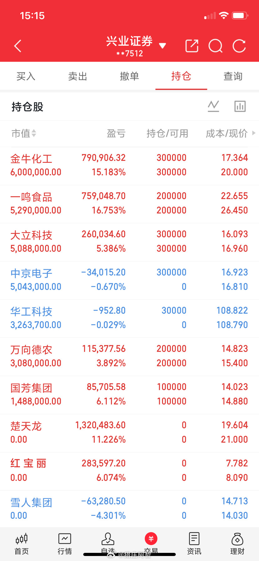 什么都不能说，这样发出来可以吗！​​​