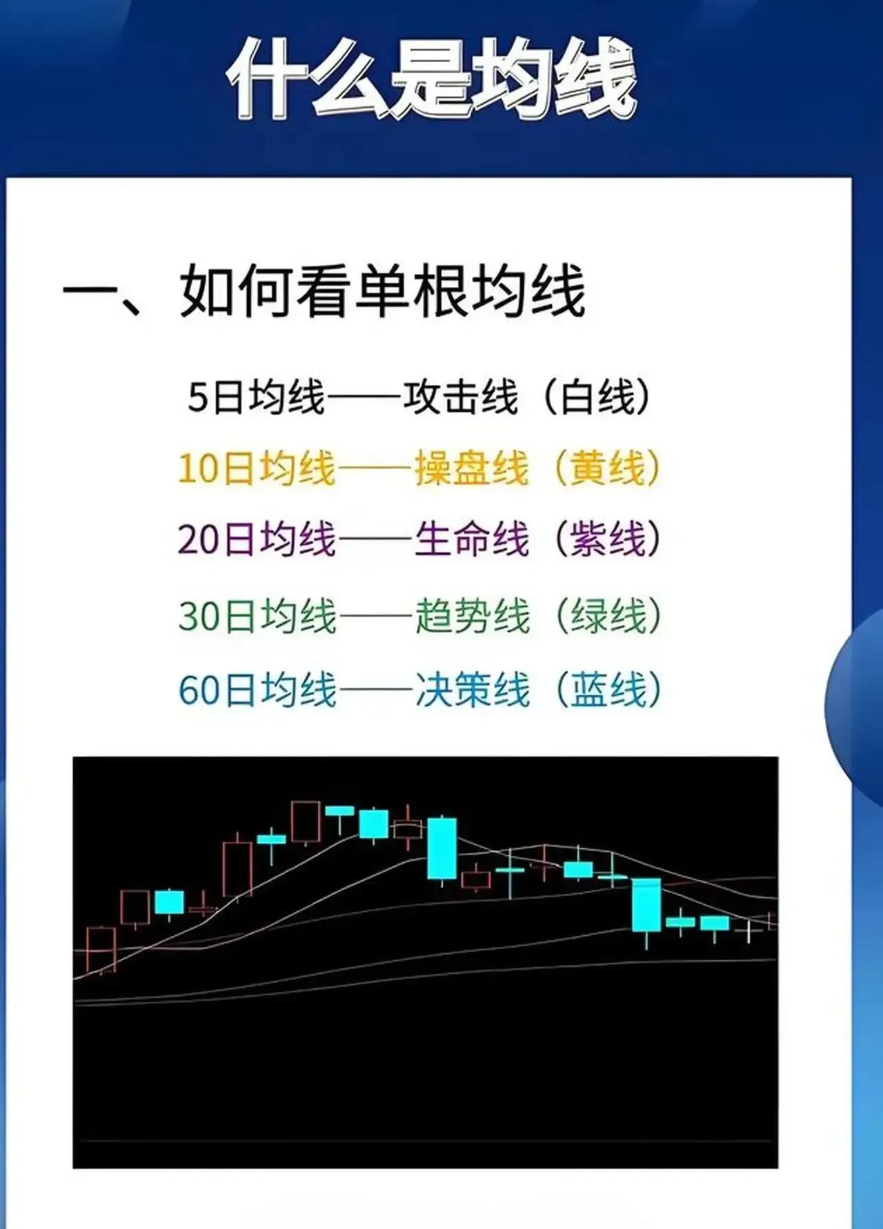 以下是关于股票均线知识的系统总结：一、单根均线的基础认知1.均线定义：